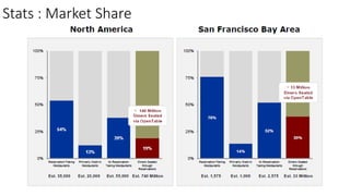 Stats : Market Share
By Mitesh M Motwani | www.BeingMCuBE.com
 