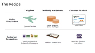 The Recipe
By Mitesh M Motwani | www.BeingMCuBE.com
 