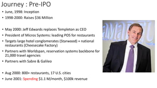 Journey : Pre-IPO
• June, 1998: Inception
• 1998-2000: Raises $36 Million
• May 2000: Jeff Edwards replaces Templeton as CEO
• President of Micros Systems: leading POS for restaurants
• Targets large hotel conglomerates (Starwood) + national
restaurants (Cheesecake Factory)
• Partners with Worldspan, reservation systems backbone for
21,000 travel agencies
• Partners with Sabre & Galileo
• Aug 2000: 800+ restaurants, 17 U.S. cities
• June 2001: Spending $1.1 M/month, $100k revenue
By Mitesh M Motwani | www.BeingMCuBE.com
 