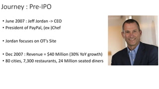 Journey : Pre-IPO
• June 2007 : Jeff Jordan -> CEO
• President of PayPal, (ex-)Chef
• Jordan focuses on OT’s Site
• Dec 2007 : Revenue = $40 Million (30% YoY growth)
• 80 cities, 7,300 restaurants, 24 Million seated diners
By Mitesh M Motwani | www.BeingMCuBE.com
 