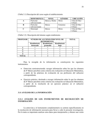 25



(Tabla 3.1) Descripción del curso según el establecimiento.

                 DEPENDENCIA       NIVEL                GÉNERO           UBICACIÓN
       A         Particular    Básica y Media         Mixto             Viña del Mar /
                 subvencionado                                          Urbano
       B         Particular    Básica                 Femenino          Viña del Mar /
                 subvencionado                                          Urbano
       C         Municipal     Básica                 Mixto             Viña del Mar /
                                                                        Urbano

(Tabla 3.2) Descripción del alumno según rendimiento.

PROFESOR        NÚMERO DE ALUMNOS POR NIVEL DE                       TOTAL
                            RENDIMIENTO
                Rendimiento   Rendimiento Rendimiento
                 destacado     promedio      bajo
    1                1             1           1                        3
    2                1             1           1                        3
    3                1             1           1                        3
    4                1             1           1                        3
  TOTAL              4             4           4


       Para la recogida de la información se construyeron los siguientes
instrumentos.

   •   Entrevista semiestructurada: recoger información sobre los que los alumnos
       de 8º Básico perciben como criterios de evaluación en Educación Matemática,
       a partir de las prácticas de evaluación de sus profesores del subsector
       correspondiente.

   •   Ejercicio práctico: destinado a recoger información sobre lo que los alumnos
       de 8º Básico perciben como criterios de evaluación en Educación Matemática,
       a partir de la resolución de un ejercicio práctico en el subsector
       correspondiente.


3.11 ANÁLISIS DE LA INFORMACIÓN


3.11.1 ANÁLISIS DE LOS INSTRUMENTOS DE RECOLECCIÓN DE
INFORMACIÓN


        La entrevista y el instrumento complementario se centran específicamente en
la recolección de información necesaria para llevar a cabo la presente investigación.
Por lo tanto es importante analizar estos datos para interpretarlos y obtener una visión
 
