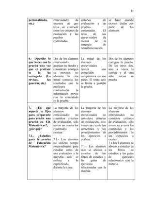 33


personalizada,       entrevistados       da   criterios         de    se hace cuando
etc.)                muestra de que           evaluación y las        existen dudas por
                     haya un contraste        pruebas                 parte    de   los
                     entre los criterios de   contestadas.       El   alumnos.
                     evaluación y las         resto     de     los
                     pruebas                  entrevistados     da
                     contestadas.             cuenta     de      la
                                              ausencia          de
                                              retroalimentación.


6.- Describe lo      Dos de los alumnos       La mitad de los         Dos de los alumnos
que haces con la     entrevistados            alumnos                 corrigen la prueba.
prueba una vez       guardan su prueba y      entrevistados           De los otros dos,
que el profesor      consideran corrigen      realiza          una    uno a veces la
te      la     ha    su proceso, no           corrección              corrige y el otro
entregado. (La       obstante la otra         comparativa con sus     sólo    revisa   su
revisas,       las   mitad consulta los       pares. El resto solo    prueba.
guardas, etc.)       resultados con la        se limita a guardar
                     profesora                la prueba.
                     contrastando      la
                     información previa
                     con lo contestado
                     en la prueba.

7.- ¿En qué          La mayoría de los
                                     La mayoría de los                La mayoría de los
aspecto te fijas     alumnos         alumnos                          alumnos
para prepararte      entrevistados    no
                                     entrevistados    no              entrevistados       no
para rendir una      considera criterios
                                     considera criterios              considera criterios
prueba en ED.        de evaluación, sólo
                                     de evaluación, sólo              de evaluación, sólo
Matemáticas?,        toman en cuanta los
                                     toman en cuanta los              toman en cuanta los
¿por qué?            contenidos        a
                                     contenidos y los                 contenidos y los
                     evaluar.        procedimientos de                procedimientos de
7.1.- ¿Estudias                      los ejercicios a                 los ejercicios a
para la prueba 7.1.- Los alumnos evaluar.                             evaluar.
de    Educación no utilizan tiempo                                    7.1 los 4 alumnos se
Matemática?     extraordinario para 7.1.- Los alumnos                 abocan a estudiar de
                estudiar antes de solo se abocan a                    los     libros      de
                una evaluación y la estudiar de los                   estudios y las guías
                mayoría solo se libros de estudios y                  de          ejercicios
                enfoca       a    lo las     guías    de              relacionadas con la
                especificado         ejercicios                       materia.
                durante la clase.    relacionadas con la
                                     materia.
 