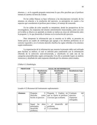 39


alumnos, y en la segunda pregunta mencionan lo que ellos perciben que el profesor
tomará en cuenta a la hora de evaluar.

       En las celdas blancas se hace referencia a las descripciones textuales de los
alumnos en relación a la resolución del ejercicio, su percepción en cuanto a los
aspectos que consideraría el profesor para evaluar y el manejo de contenido.

        En las celdas de color amarillo se interpretan, desde las perspectivas de los
investigadores, las respuestas del alumno anteriormente mencionadas, junto con esto
en la tabla se observa un apartado en donde se realiza un cruce de información entre
la pregunta 1 y lo que desarrolla el alumno en la resolución del ejercicio.

       Para interpretar la información que se muestra en la tabla, se presenta en
forma previa un cuadro de simbología que agrupa a los distintos profesores en el
extremo izquierdo y en el extremo derecho clasifica las siglas referidas a los alumnos
según rendimiento.

       La organización de la información que muestra la presente tabla será utilizada
para facilitar su análisis, el cual se utilizará para contrastarla con la información
obtenida de la entrevista semi-estructurada, y clasificarla en cada una de las
categorías preestablecidas según corresponda. Con ello se pretende lograr un análisis
minucioso y detallado de cada respuesta obtenida por los alumnos entrevistados.


(Tabla 4.1) Simbología.

   PROFESOR                           NIVEL DE RENDIMIENTO
                          Rendimiento       Rendimiento   Rendimiento bajo
                           destacado         promedio
         1                   RD 1              RP 1            RB 1
         2                   RD 2              RP 2            RB 2
         3                   RD 3              RP 3            RB 3
         4                   RD 4              RP 4            RB 4



(cuadro 4.2) Resumen del instrumento suplementario

Alumnos         Pregunta            2: Pregunta 3: Explica en Contraste            del
                Describe        como qué se fijaría tu profesor ejercicio            y
                hiciste el ejercicio. si tuviera que evaluarte. respuestas
                                                                entregadas.

RD 1            Saqué las      ideas 1- el desarrollo        del
                principales        y problema.
                desarrollé        el 2- el resultado.
                problema.
 