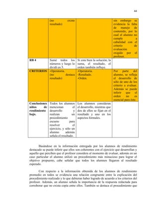 44


                (no            existe                                 sin embargo se
                resultado)                                            evidencia la falta
                                                                      de manejo de
                                                                      contenido, por lo
                                                                      cual el alumno no
                                                                      cumple           a
                                                                      cabalidad con el
                                                                      criterio       de
                                                                      evaluación
                                                                      exigido por el
                                                                      profesor.
RB 4      Sumé todos los                 Si esta bien la solución, la
          números y luego lo             suma, el resultado, el
          dividí en 5.                   orden también influye.
CRITERIOS -Operatoria.                   -Operatoria.                 Por parte del
          (no          destaca           -Resultado.                  alumno, se refleja
          resultado)                     -Orden.                      el desarrollo de
                                                                      sólo de uno de los
                                                                      criterio a evaluar.
                                                                      Además se puede
                                                                      inferir que el
                                                                      orden     no     es
                                                                      esencial para éste.
Conclusiones    Todos los alumnos        Los alumnos consideran
niños     de    mencionan           el   el desarrollo, mientras que
rendimiento     desarrollo           y   dos de ellos se fijan en el
bajo.           realizan           un    resultado y uno en los
                procedimiento            aspectos formales.
                escueto          para
                resolver            el
                ejercicio, y sólo un
                alumno       además
                señala el resultado.


       Basándose en la información entregada por los alumnos de rendimiento
destacado se puede inferir que ellos son coherentes con el ejercicio que desarrollan y
aquello que perciben que el profesor considera al momento de evaluar, además en un
caso particular el alumno utilizó un procedimiento más minucioso para lograr el
objetivo propuesto, cabe señalar que todos los alumnos llegaron al resultado
esperado.

       Con respecto a la información obtenida de los alumnos de rendimiento
promedio en todos se evidencia una relación congruente entre la explicación del
procedimiento realizado y lo que debieran haber logrado de acuerdo a los criterios del
profesor. Además, un alumno señala la importancia de la respuesta redactada para
corroborar que no exista copia entre ellos. También se destaca el procedimiento que
 