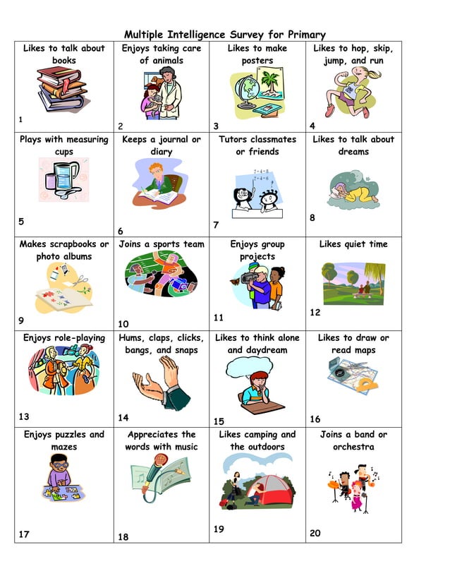 1.2. MULTIPLE INTELLIGENCES SURVEY | PDF