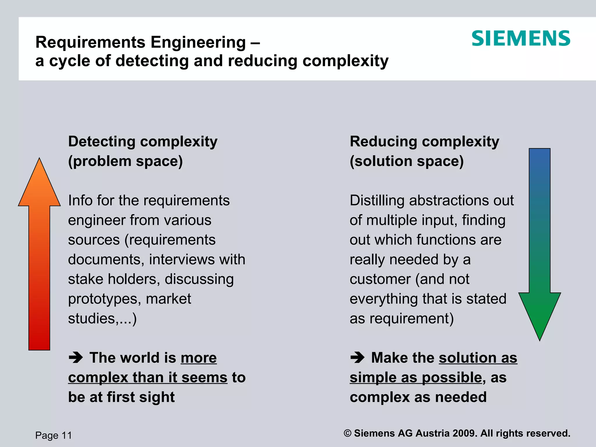 Requirements Engineering –  a cycle of detecting and reducing complexity Page  Detecting complexity (problem space) Info for the requirements engineer from various sources (requirements documents, interviews with stake holders, discussing prototypes, market studies,...)    The world is  more complex than it seems  to be at first sight Reducing complexity (solution space) Distilling abstractions out of multiple input, finding out which functions are really needed by a customer (and not everything that is stated as requirement)    Make the  solution as simple as possible , as complex as needed  