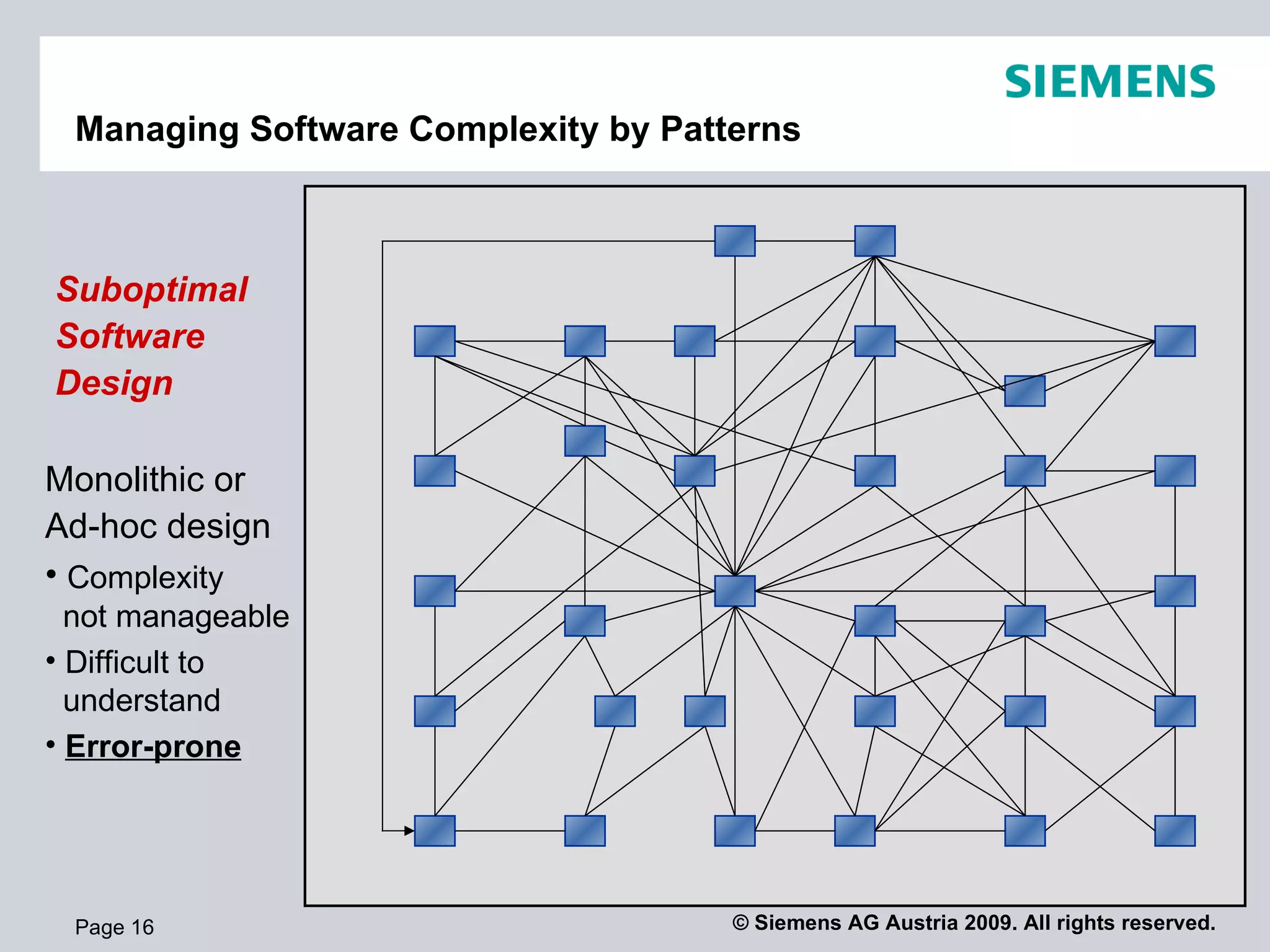 Managing Software Complexity by Patterns Page  Suboptimal Software Design Monolithic or Ad-hoc design Complexity    not manageable Difficult to    understand Error-prone 
