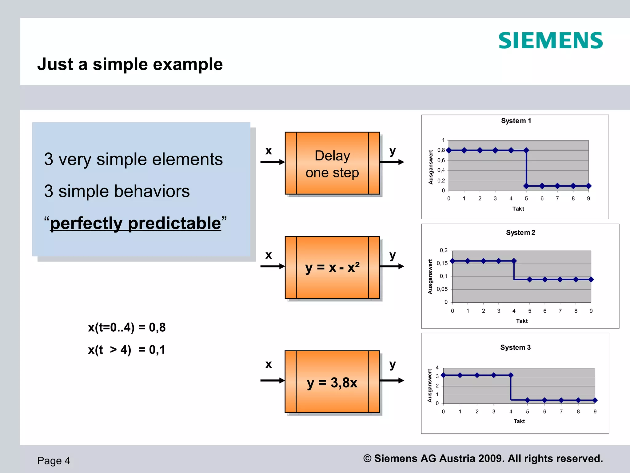 Just a simple example Page  x(t=0..4) = 0,8 x(t  > 4)  = 0,1 Delay one step y = x   - x² y = 3,8x 3 very simple elements 3 simple behaviors “ perfectly predictable ” x y x y x y 