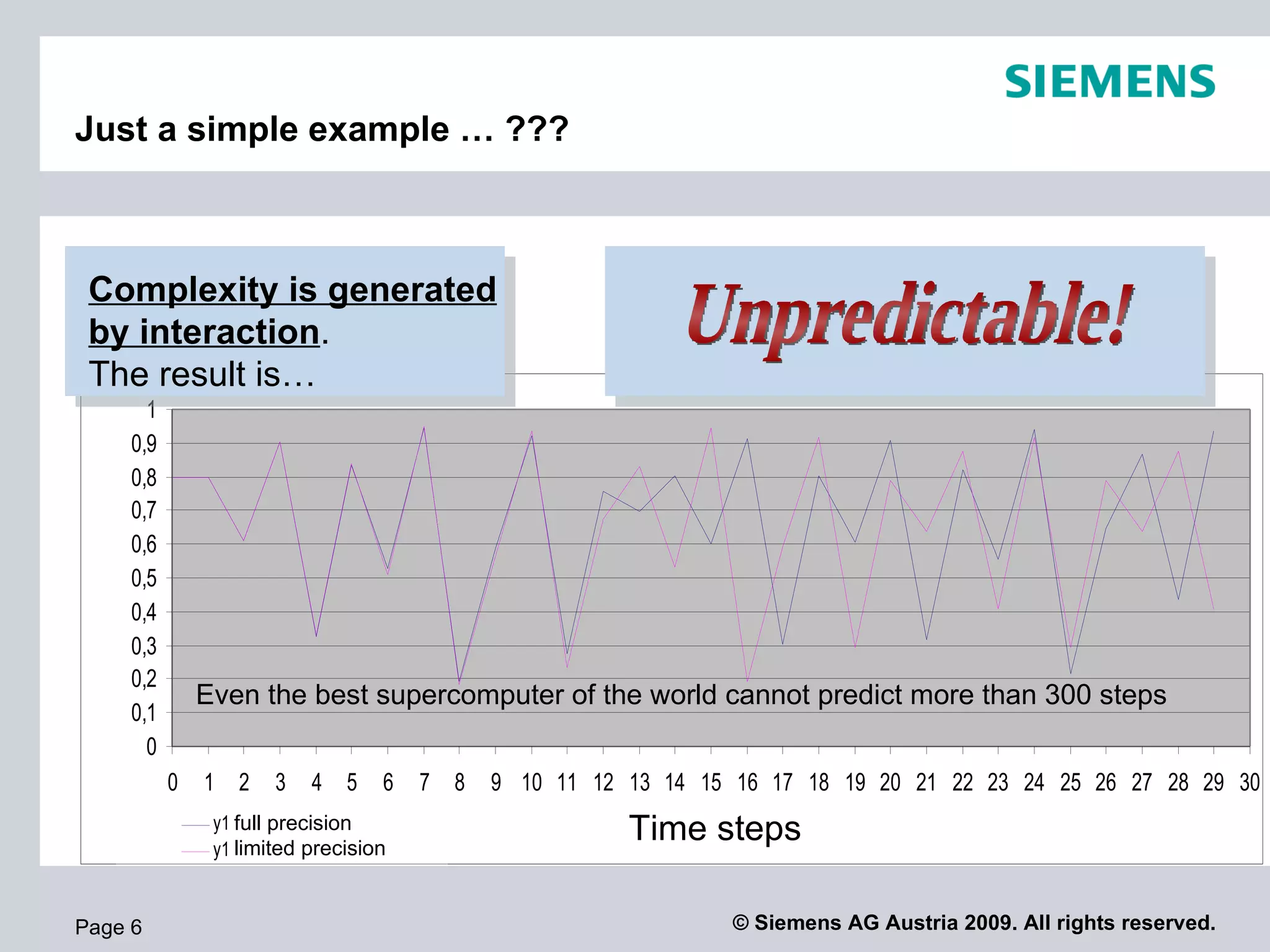 Just a simple example … ??? Page  Complexity is generated by interaction . The result is… Even the best supercomputer of the world cannot predict more than 300 steps full precision limited precision Time steps Unpredictable! 