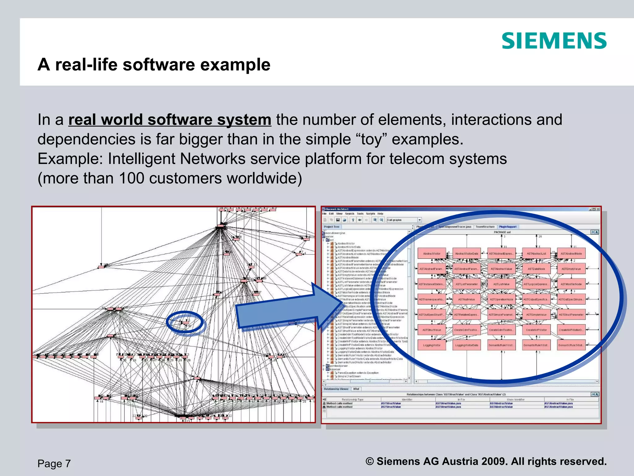 A real-life software example In a  real world software system  the number of elements, interactions and dependencies is far bigger than in the simple “toy” examples. Example: Intelligent Networks service platform for telecom systems (more than 100 customers worldwide) Page  