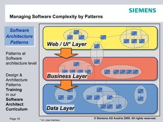 Managing Software Complexity by Patterns Page  Software Architecture Patterns Patterns at Software architecture level Desi...