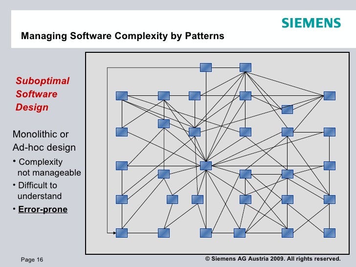 Managing Software Complexity In Models – XSAC