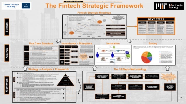 Fintech Strategic Roadmap for the UK’s Largest Banks: our MIT Fintech…