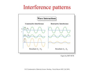 Mit fundamental materials science | PDF