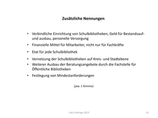 Zusätzliche Nennungen
• Verbindliche Einrichtung von Schulbibliotheken, Geld für Bestandsaufund ausbau, personelle Versorgung
• Finanzielle Mittel für Mitarbeiter, nicht nur für Fachkräfte
• Etat für jede Schulbibliothek
• Vernetzung der Schulbibliotheken auf Kreis- und Stadtebene
• Weiterer Ausbau der Beratungsangebote durch die Fachstelle für
Öffentliche Bibliotheken
• Festlegung von Mindestanforderungen
(jew. 1 Stimme)

LAG-Umfrage 2013

10

 