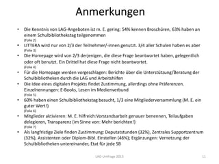 Anmerkungen
•

Die Kenntnis von LAG-Angeboten ist m. E. gering: 54% kennen Broschüren, 63% haben an
einem Schulbibliothekstag teilgenommen
(Folie 2)

•

LITTERA wird nur von 2/3 der Teilnehmer/-innen genutzt. 3/4 aller Schulen haben es aber
(Folie 3)

•

Die Homepage wird von 2/3 derjenigen, die diese Frage beantwortet haben, gelegentlich
oder oft benutzt. Ein Drittel hat diese Frage nicht beantwortet.
(Folie 4)

•
•

Für die Homepage werden vorgeschlagen: Berichte über die Unterstützung/Beratung der
Schulbibliotheken durch die LAG und Arbeitshilfen
Die Idee eines digitalen Projekts findet Zustimmung, allerdings ohne Präferenzen.
Einzelnennungen: E-Books, Lesen im Medienverbund
(Folie 5)

•

60% haben einen Schulbibliothekstag besucht, 1/3 eine Mitgliederversammlung (M. E. ein
guter Wert!)
(Folie 6)

•

Mitglieder aktivieren: M. E. hilfreich:Vorstandsarbeit genauer benennen, Teilaufgaben
delegieren, Transparenz (im Sinne von: Mehr berichten!)
(Folie 7)

•

Als langfristige Ziele finden Zustimmung: Deputatstunden (32%), Zentrales Supportzentrum
(32%), Assistenten oder Diplom-Bibl. Einstellen (46%); Ergänzungen: Vernetzung der
Schulbibliotheken untereinander, Etat für jede SB
LAG-Umfrage 2013

11

 
