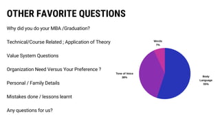 OTHER FAVORITE QUESTIONS
Body
Language
55%
Tone of Voice
38%
Words
7%
Why did you do your MBA /Graduation?
Technical/Course Related ; Application of Theory
Value System Questions
Organization Need Versus Your Preference ?
Personal / Family Details
Mistakes done / lessons learnt
Any questions for us?
 