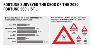 FORTUNE SURVEYED THE CEOS OF THE 2020
FORTUNE 500 LIST ...
 