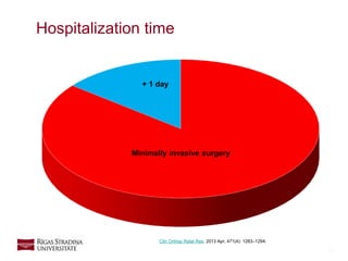 12
Hospitalization time
Minimally invasive surgery
+ 1 day
Clin Orthop Relat Res. 2013 Apr; 471(4): 1283–1294.
 