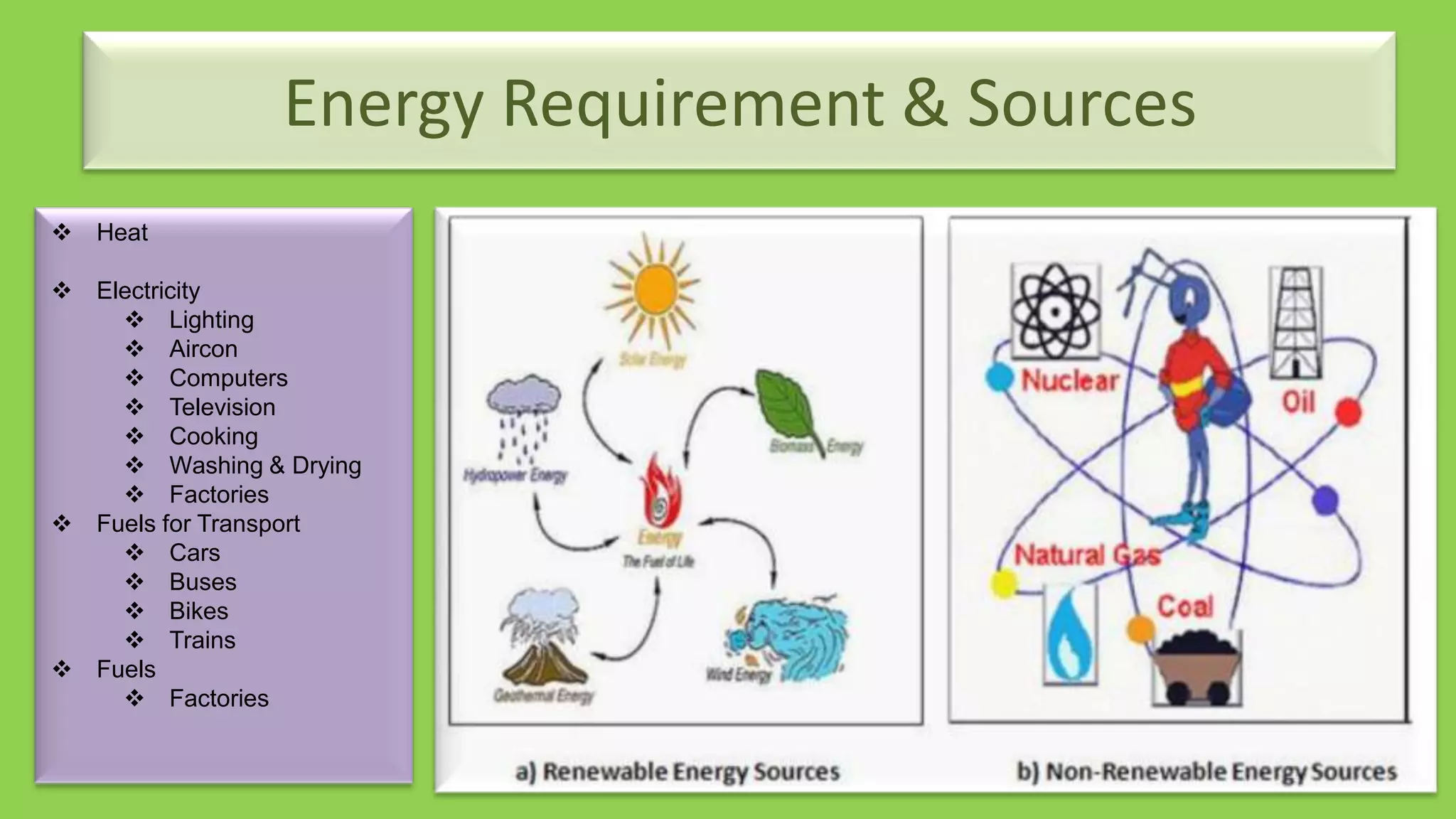Energy Requirement & Sources
 Heat

 Electricity
     Lighting
     Aircon
     Computers
     Television
     Cooking
     Washing & Drying
     Factories
 Fuels for Transport
     Cars
     Buses
     Bikes
     Trains
 Fuels
     Factories
 
