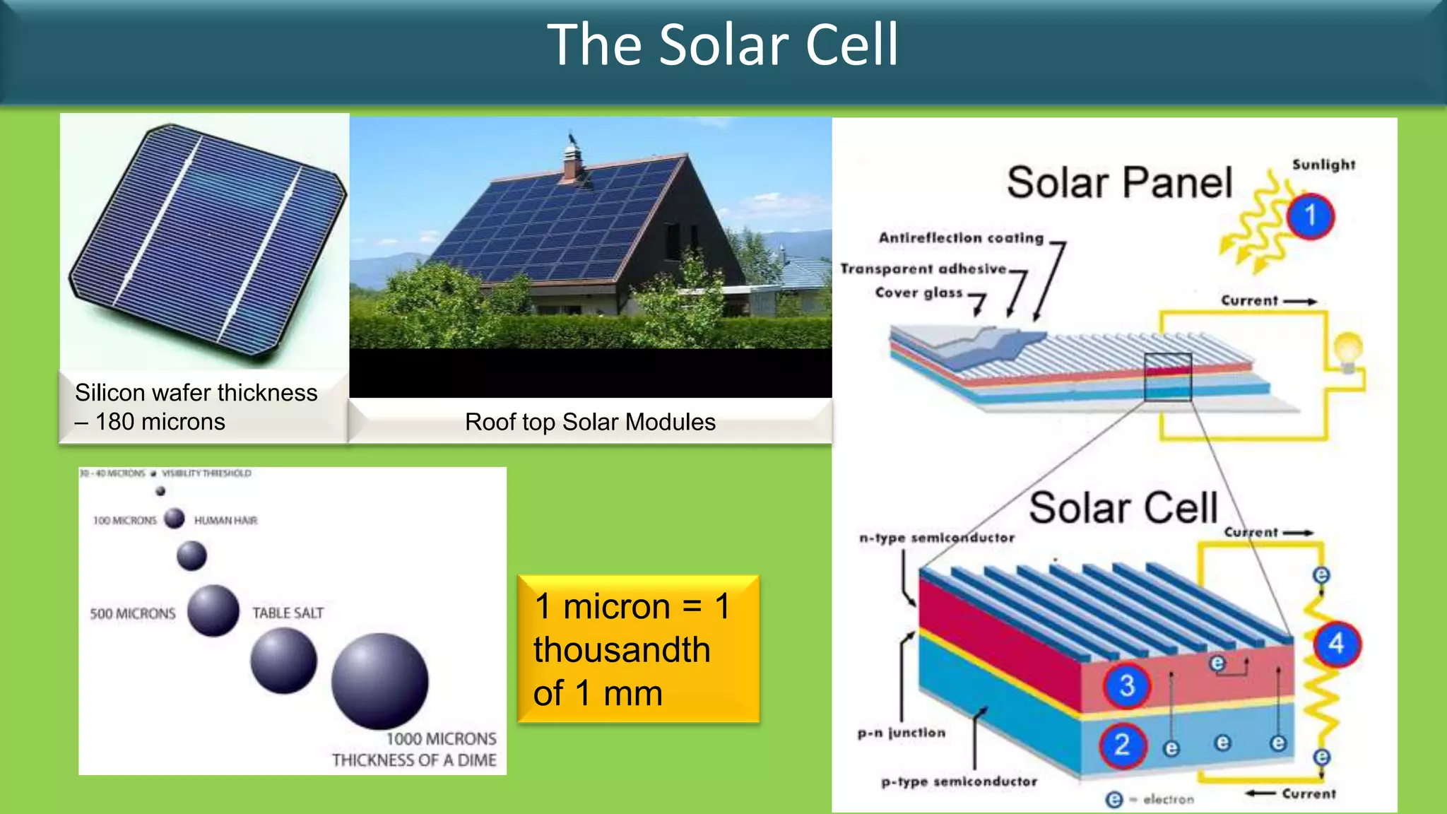 The Solar Cell




Silicon wafer thickness
– 180 microns             Roof top Solar Modules




                               1 micron = 1
                               thousandth
                               of 1 mm
 