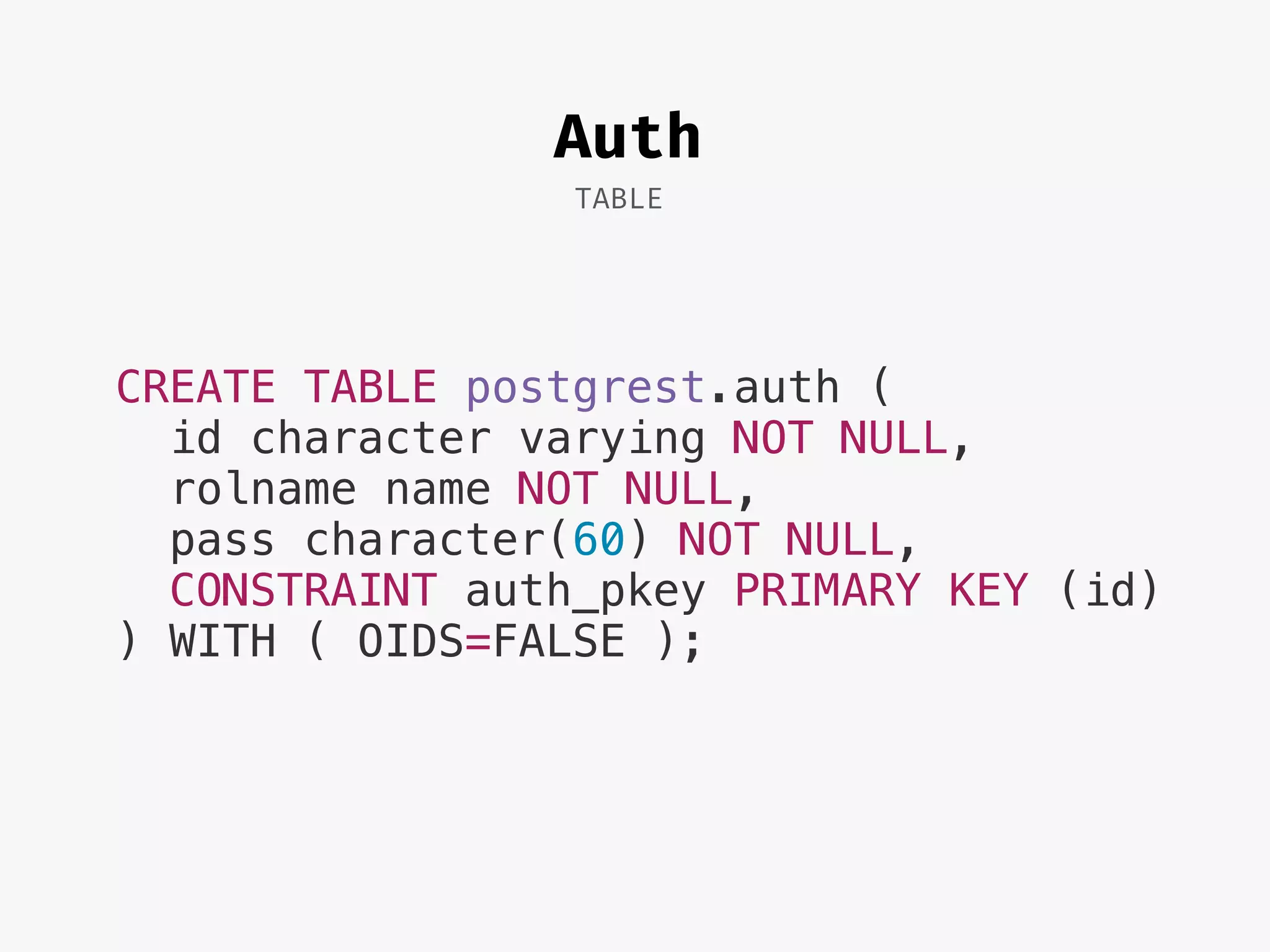 Auth
TABLE
CREATE TABLE postgrest.auth (
id character varying NOT NULL,
rolname name NOT NULL,
pass character(60) NOT NULL,
CONSTRAINT auth_pkey PRIMARY KEY (id)
) WITH ( OIDS=FALSE );
 