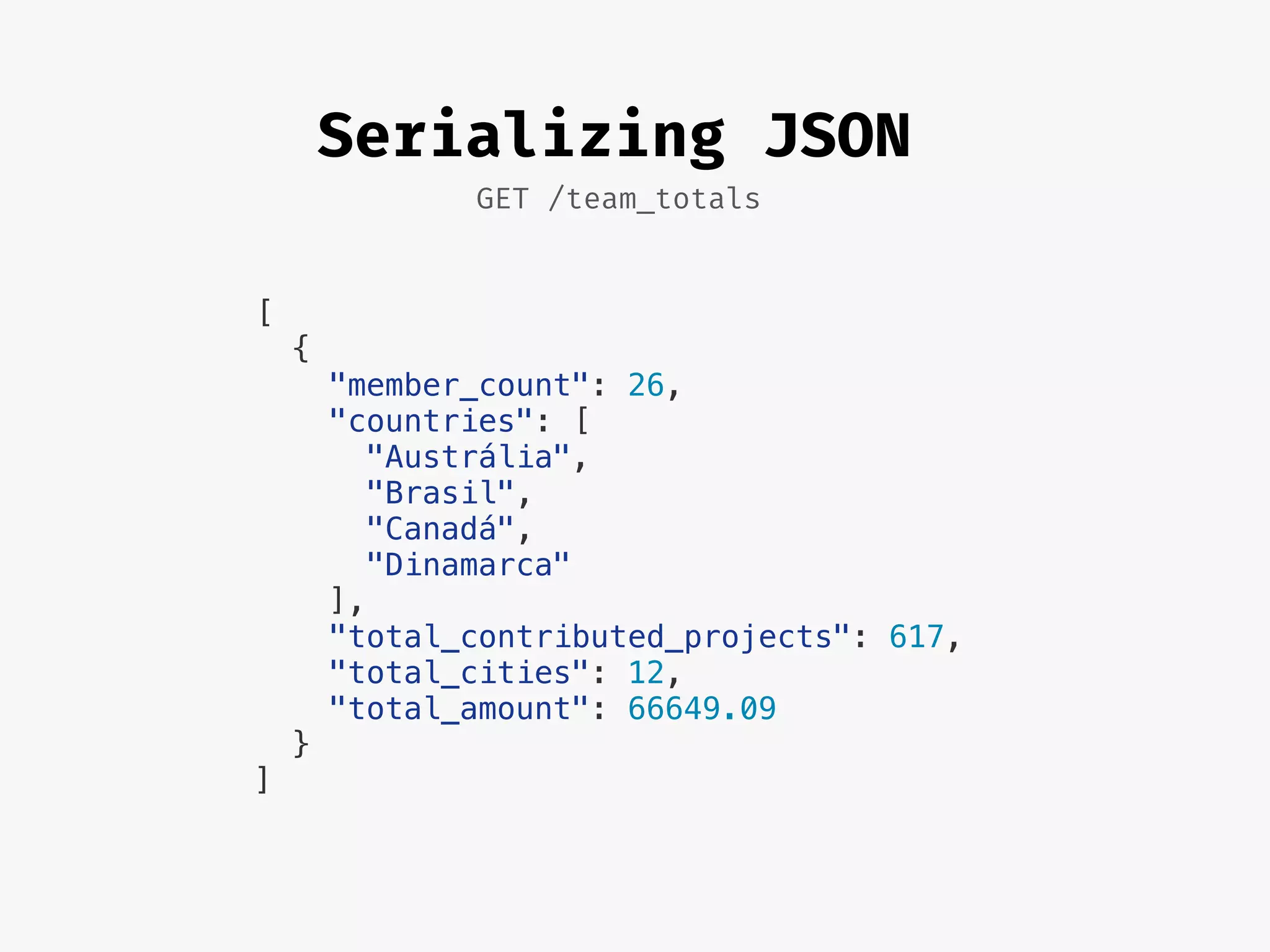 Serializing JSON
GET /team_totals
[
{
"member_count": 26,
"countries": [
"Austrália",
"Brasil",
"Canadá",
"Dinamarca"
],
"total_contributed_projects": 617,
"total_cities": 12,
"total_amount": 66649.09
}
]
 