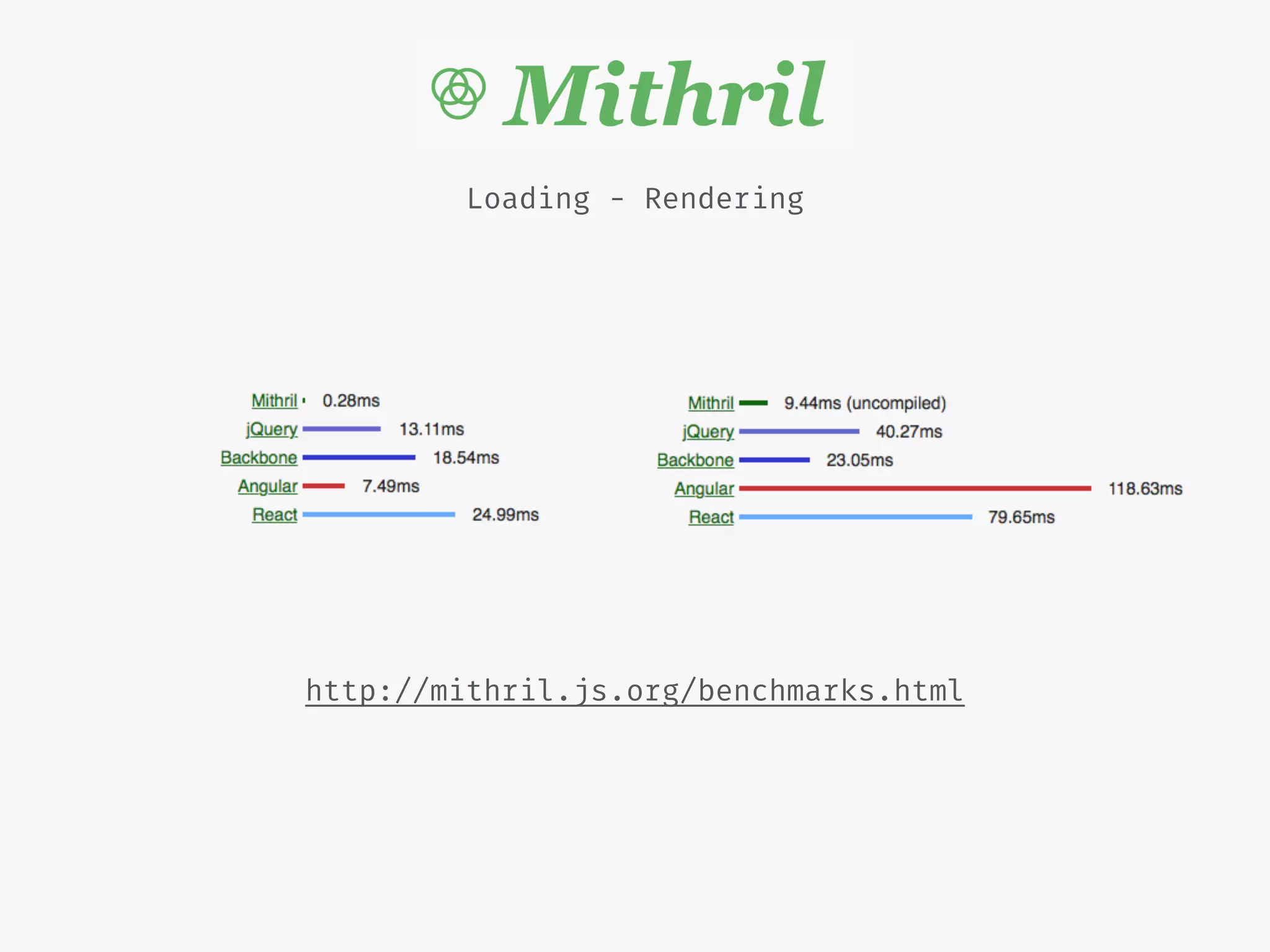 Loading - Rendering
http://mithril.js.org/benchmarks.html
 