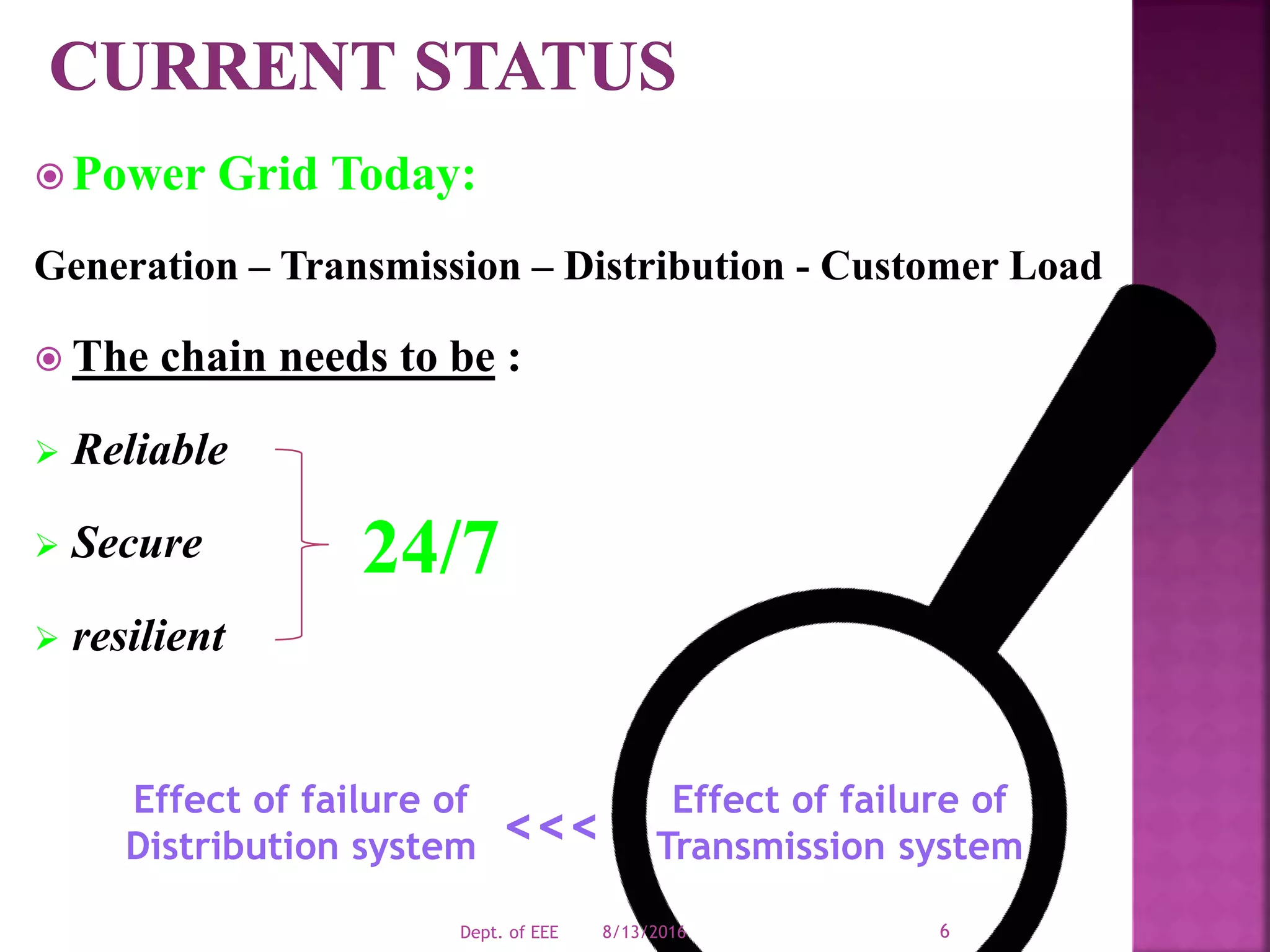  Power Grid Today:
Generation – Transmission – Distribution - Customer Load
 The chain needs to be :
 Reliable
 Secure
 resilient
24/7
Effect of failure of
Transmission system
Effect of failure of
Distribution system <<<
8/13/2016Dept. of EEE 6
 
