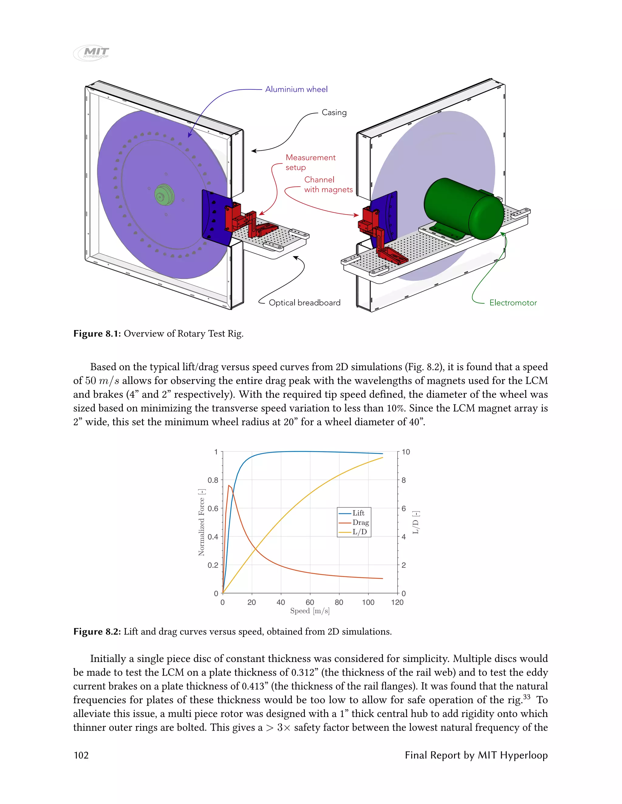 Optical breadboard
Casing
Aluminium wheel
Electromotor
Measurement
setup
Channel
with magnets
Figure 8.1: Overview of Rotary Test Rig.
Based on the typical lift/drag versus speed curves from 2D simulations (Fig. 8.2), it is found that a speed
of 50 m/s allows for observing the entire drag peak with the wavelengths of magnets used for the LCM
and brakes (4” and 2” respectively). With the required tip speed defined, the diameter of the wheel was
sized based on minimizing the transverse speed variation to less than 10%. Since the LCM magnet array is
2” wide, this set the minimum wheel radius at 20” for a wheel diameter of 40”.
0 20 40 60 80 100 120
0
0.2
0.4
0.6
0.8
1
0
2
4
6
8
10
Figure 8.2: Lift and drag curves versus speed, obtained from 2D simulations.
Initially a single piece disc of constant thickness was considered for simplicity. Multiple discs would
be made to test the LCM on a plate thickness of 0.312” (the thickness of the rail web) and to test the eddy
current brakes on a plate thickness of 0.413” (the thickness of the rail flanges). It was found that the natural
frequencies for plates of these thickness would be too low to allow for safe operation of the rig.33 To
alleviate this issue, a multi piece rotor was designed with a 1” thick central hub to add rigidity onto which
thinner outer rings are bolted. This gives a > 3× safety factor between the lowest natural frequency of the
102 Final Report by MIT Hyperloop
 