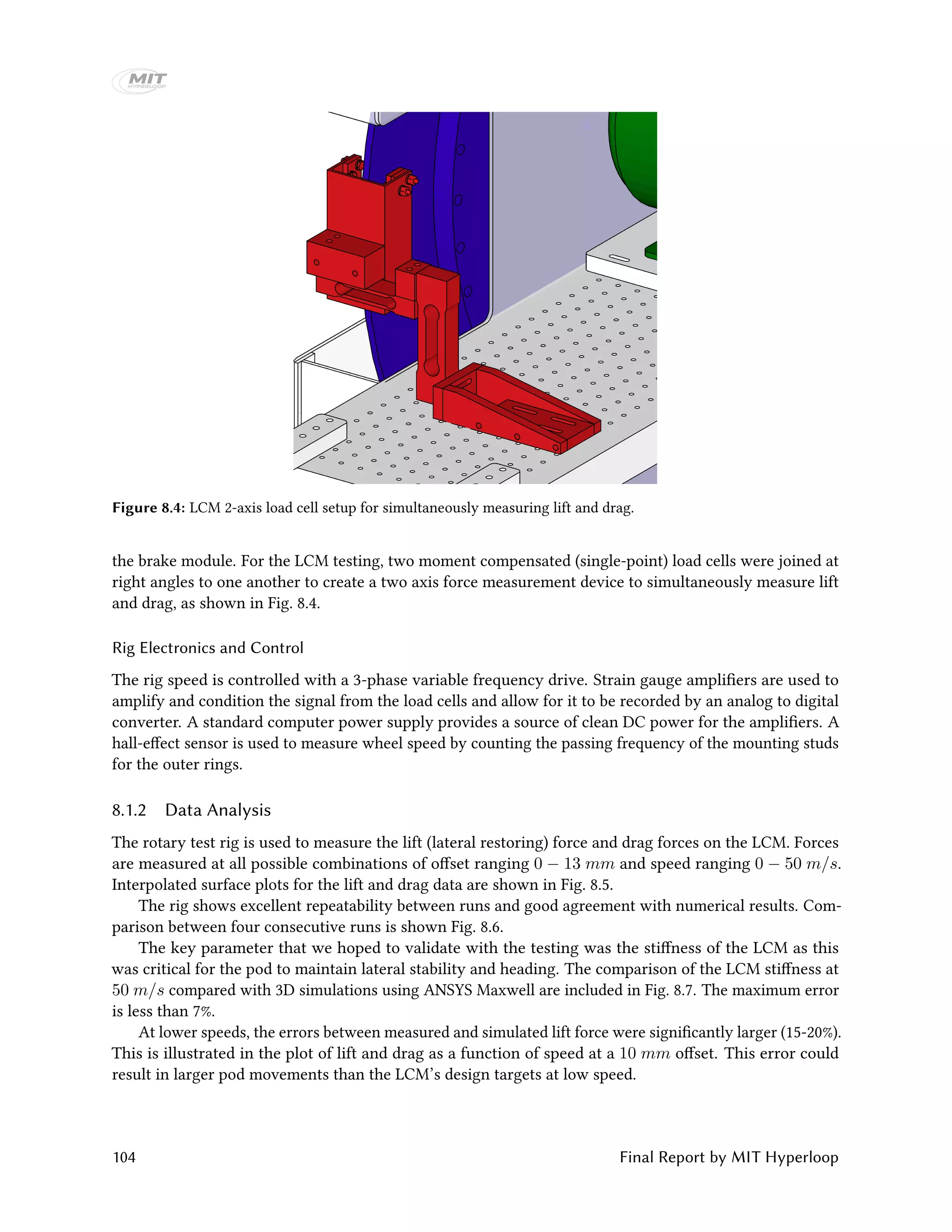 Figure 8.4: LCM 2-axis load cell setup for simultaneously measuring lift and drag.
the brake module. For the LCM testing, two moment compensated (single-point) load cells were joined at
right angles to one another to create a two axis force measurement device to simultaneously measure lift
and drag, as shown in Fig. 8.4.
Rig Electronics and Control
The rig speed is controlled with a 3-phase variable frequency drive. Strain gauge amplifiers are used to
amplify and condition the signal from the load cells and allow for it to be recorded by an analog to digital
converter. A standard computer power supply provides a source of clean DC power for the amplifiers. A
hall-effect sensor is used to measure wheel speed by counting the passing frequency of the mounting studs
for the outer rings.
8.1.2 Data Analysis
The rotary test rig is used to measure the lift (lateral restoring) force and drag forces on the LCM. Forces
are measured at all possible combinations of offset ranging 0 − 13 mm and speed ranging 0 − 50 m/s.
Interpolated surface plots for the lift and drag data are shown in Fig. 8.5.
The rig shows excellent repeatability between runs and good agreement with numerical results. Com-
parison between four consecutive runs is shown Fig. 8.6.
The key parameter that we hoped to validate with the testing was the stiffness of the LCM as this
was critical for the pod to maintain lateral stability and heading. The comparison of the LCM stiffness at
50 m/s compared with 3D simulations using ANSYS Maxwell are included in Fig. 8.7. The maximum error
is less than 7%.
At lower speeds, the errors between measured and simulated lift force were significantly larger (15-20%).
This is illustrated in the plot of lift and drag as a function of speed at a 10 mm offset. This error could
result in larger pod movements than the LCM’s design targets at low speed.
104 Final Report by MIT Hyperloop
 