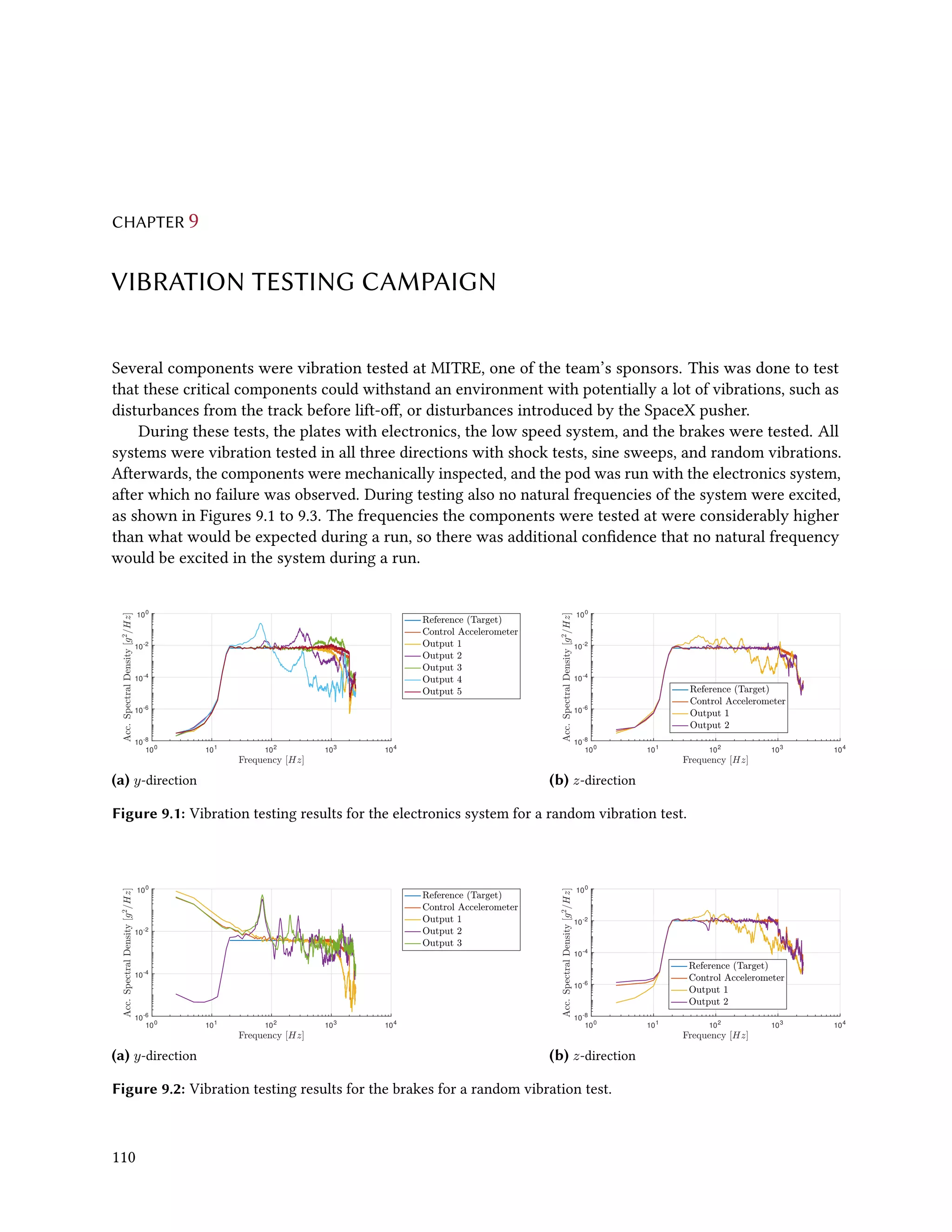 CHAPTER 9
VIBRATION TESTING CAMPAIGN
Several components were vibration tested at MITRE, one of the team’s sponsors. This was done to test
that these critical components could withstand an environment with potentially a lot of vibrations, such as
disturbances from the track before lift-off, or disturbances introduced by the SpaceX pusher.
During these tests, the plates with electronics, the low speed system, and the brakes were tested. All
systems were vibration tested in all three directions with shock tests, sine sweeps, and random vibrations.
Afterwards, the components were mechanically inspected, and the pod was run with the electronics system,
after which no failure was observed. During testing also no natural frequencies of the system were excited,
as shown in Figures 9.1 to 9.3. The frequencies the components were tested at were considerably higher
than what would be expected during a run, so there was additional confidence that no natural frequency
would be excited in the system during a run.
100
101
102
103
104
10-8
10-6
10-4
10-2
100
(a) y-direction
100
101
102
103
104
10-8
10-6
10-4
10-2
100
(b) z-direction
Figure 9.1: Vibration testing results for the electronics system for a random vibration test.
100
101
102
103
104
10-6
10-4
10-2
100
(a) y-direction
100
101
102
103
104
10-8
10-6
10-4
10-2
100
(b) z-direction
Figure 9.2: Vibration testing results for the brakes for a random vibration test.
110
 