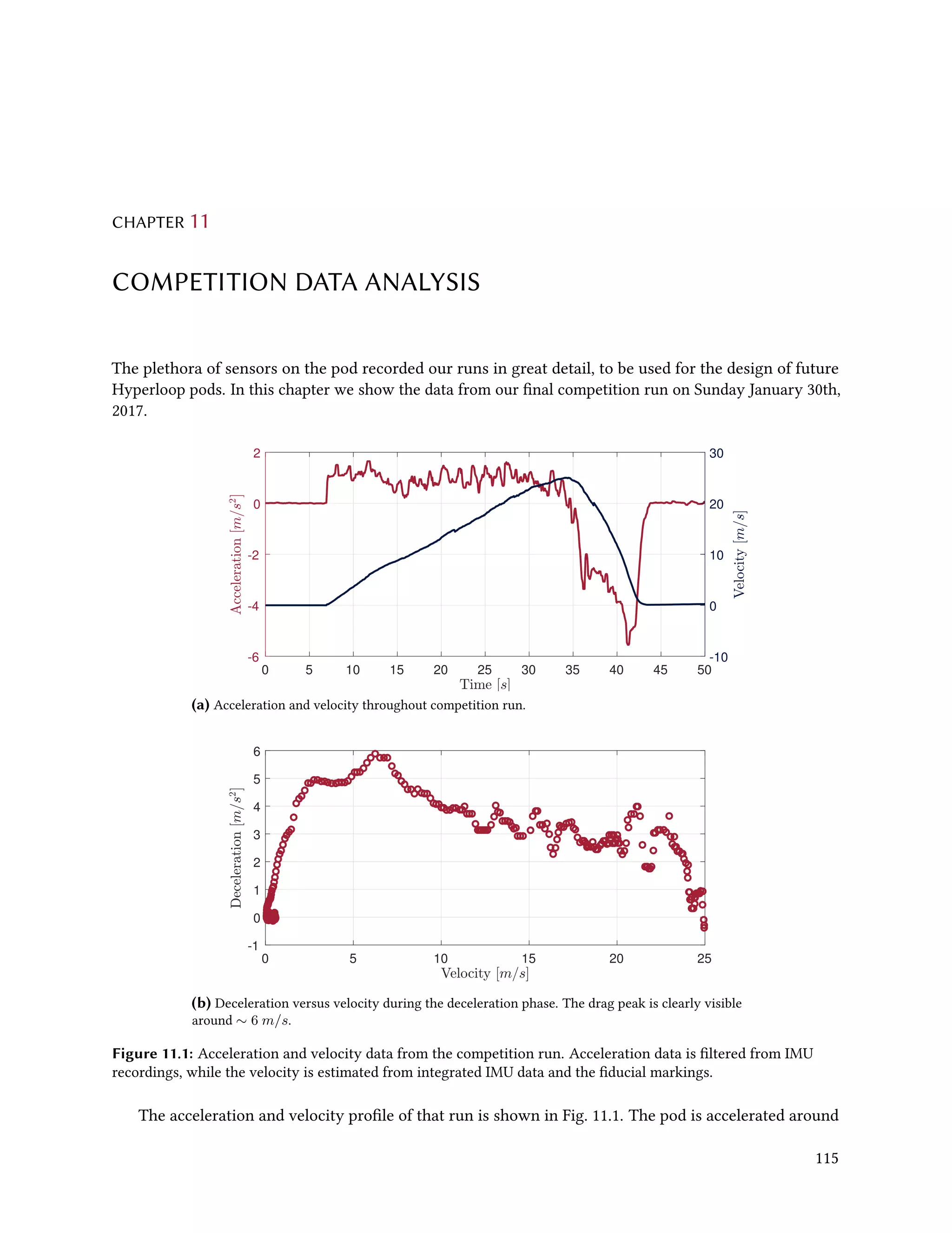 CHAPTER 11
COMPETITION DATA ANALYSIS
The plethora of sensors on the pod recorded our runs in great detail, to be used for the design of future
Hyperloop pods. In this chapter we show the data from our final competition run on Sunday January 30th,
2017.
0 5 10 15 20 25 30 35 40 45 50
-6
-4
-2
0
2
-10
0
10
20
30
(a) Acceleration and velocity throughout competition run.
0 5 10 15 20 25
-1
0
1
2
3
4
5
6
(b) Deceleration versus velocity during the deceleration phase. The drag peak is clearly visible
around ∼ 6 m/s.
Figure 11.1: Acceleration and velocity data from the competition run. Acceleration data is filtered from IMU
recordings, while the velocity is estimated from integrated IMU data and the fiducial markings.
The acceleration and velocity profile of that run is shown in Fig. 11.1. The pod is accelerated around
115
 
