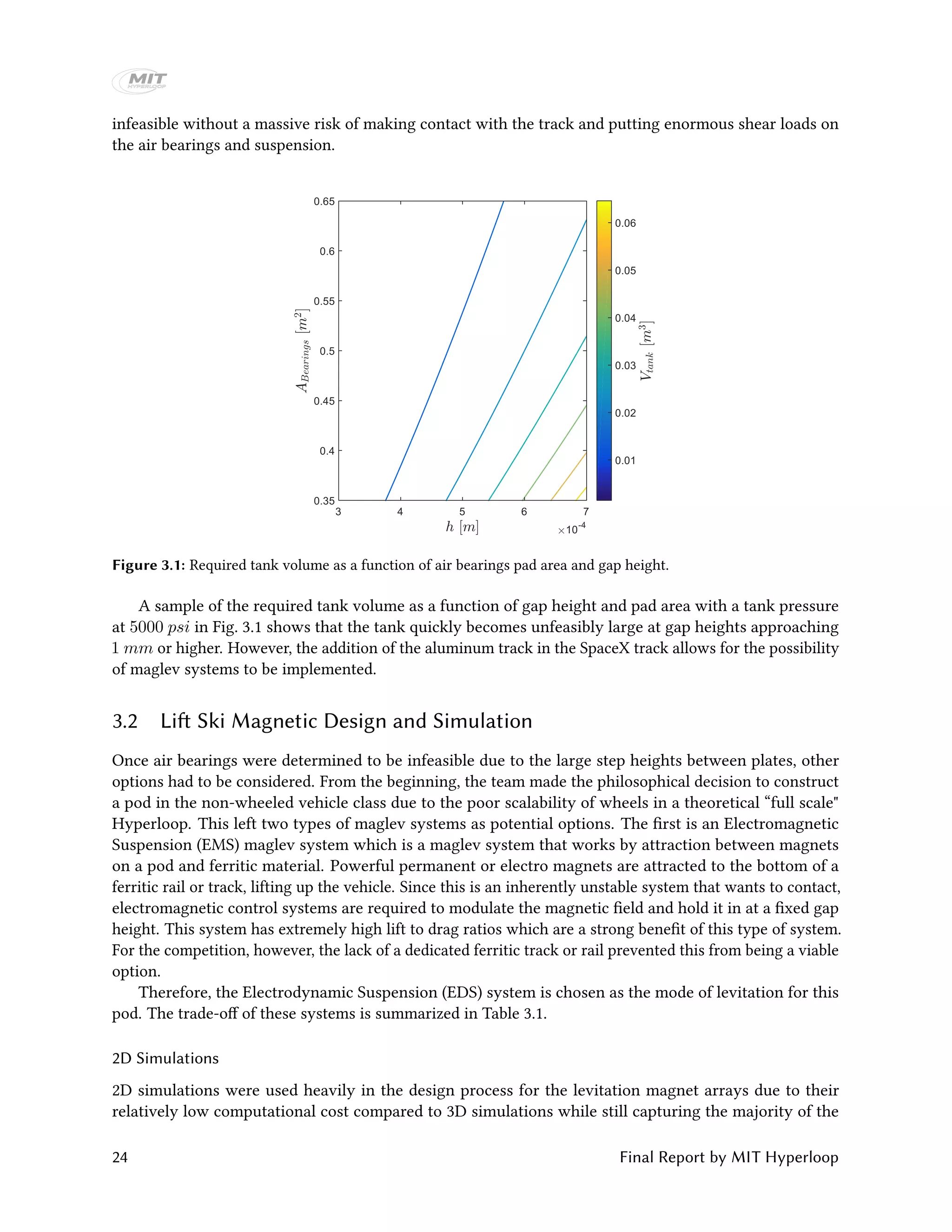 infeasible without a massive risk of making contact with the track and putting enormous shear loads on
the air bearings and suspension.
Figure 3.1: Required tank volume as a function of air bearings pad area and gap height.
A sample of the required tank volume as a function of gap height and pad area with a tank pressure
at 5000 psi in Fig. 3.1 shows that the tank quickly becomes unfeasibly large at gap heights approaching
1 mm or higher. However, the addition of the aluminum track in the SpaceX track allows for the possibility
of maglev systems to be implemented.
3.2 Lift Ski Magnetic Design and Simulation
Once air bearings were determined to be infeasible due to the large step heights between plates, other
options had to be considered. From the beginning, the team made the philosophical decision to construct
a pod in the non-wheeled vehicle class due to the poor scalability of wheels in a theoretical “full scale"
Hyperloop. This left two types of maglev systems as potential options. The first is an Electromagnetic
Suspension (EMS) maglev system which is a maglev system that works by attraction between magnets
on a pod and ferritic material. Powerful permanent or electro magnets are attracted to the bottom of a
ferritic rail or track, lifting up the vehicle. Since this is an inherently unstable system that wants to contact,
electromagnetic control systems are required to modulate the magnetic field and hold it in at a fixed gap
height. This system has extremely high lift to drag ratios which are a strong benefit of this type of system.
For the competition, however, the lack of a dedicated ferritic track or rail prevented this from being a viable
option.
Therefore, the Electrodynamic Suspension (EDS) system is chosen as the mode of levitation for this
pod. The trade-off of these systems is summarized in Table 3.1.
2D Simulations
2D simulations were used heavily in the design process for the levitation magnet arrays due to their
relatively low computational cost compared to 3D simulations while still capturing the majority of the
24 Final Report by MIT Hyperloop
 