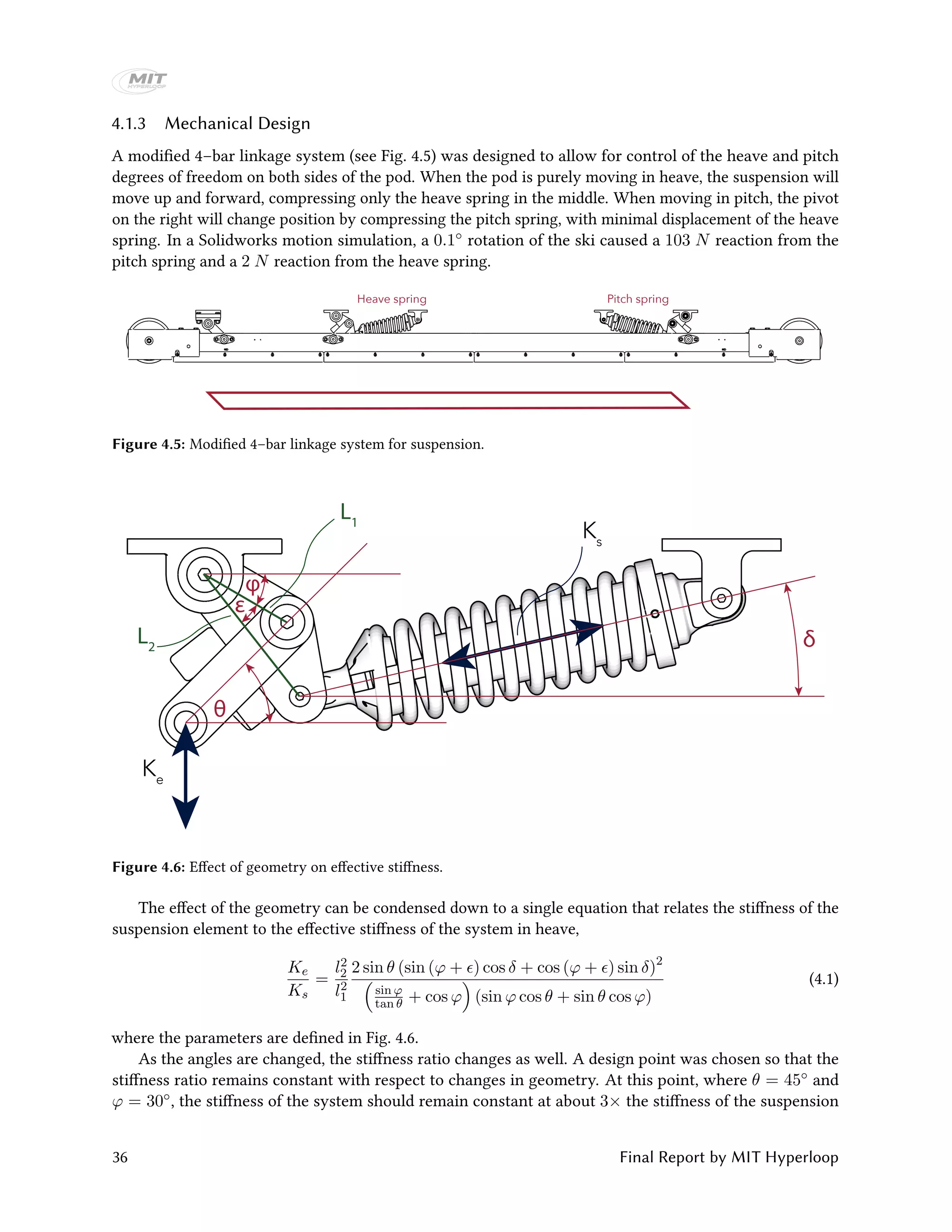 4.1.3 Mechanical Design
A modified 4–bar linkage system (see Fig. 4.5) was designed to allow for control of the heave and pitch
degrees of freedom on both sides of the pod. When the pod is purely moving in heave, the suspension will
move up and forward, compressing only the heave spring in the middle. When moving in pitch, the pivot
on the right will change position by compressing the pitch spring, with minimal displacement of the heave
spring. In a Solidworks motion simulation, a 0.1◦ rotation of the ski caused a 103 N reaction from the
pitch spring and a 2 N reaction from the heave spring.
Heave spring Pitch spring
Figure 4.5: Modified 4–bar linkage system for suspension.
ε
φ
θ
δ
L1
L2
Ke
Ks
Figure 4.6: Effect of geometry on effective stiffness.
The effect of the geometry can be condensed down to a single equation that relates the stiffness of the
suspension element to the effective stiffness of the system in heave,
Ke
Ks
=
l2
2
l2
1
2 sin θ (sin (ϕ + ) cos δ + cos (ϕ + ) sin δ)2
sin ϕ
tan θ + cos ϕ (sin ϕ cos θ + sin θ cos ϕ)
(4.1)
where the parameters are defined in Fig. 4.6.
As the angles are changed, the stiffness ratio changes as well. A design point was chosen so that the
stiffness ratio remains constant with respect to changes in geometry. At this point, where θ = 45◦ and
ϕ = 30◦, the stiffness of the system should remain constant at about 3× the stiffness of the suspension
36 Final Report by MIT Hyperloop
 