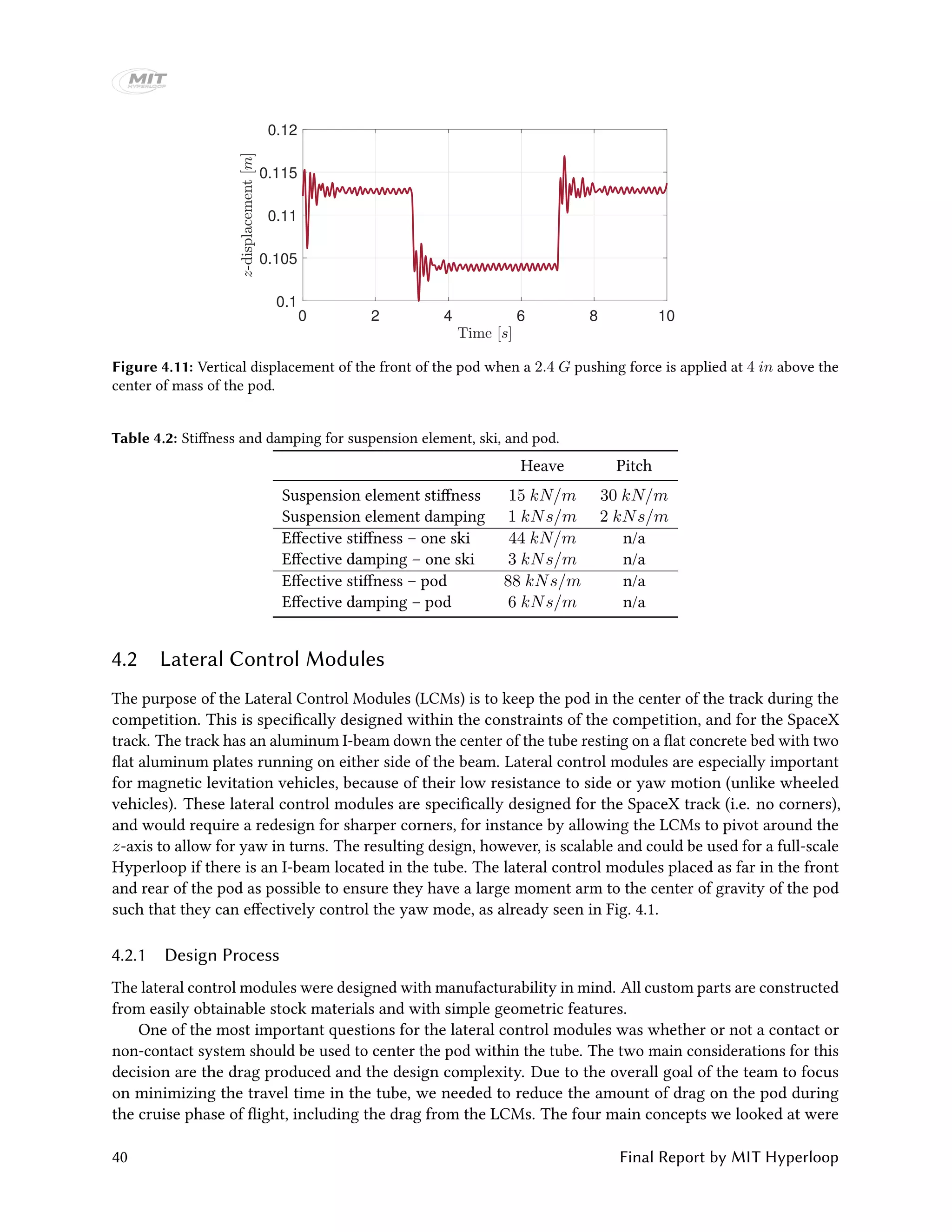0 2 4 6 8 10
0.1
0.105
0.11
0.115
0.12
Figure 4.11: Vertical displacement of the front of the pod when a 2.4 G pushing force is applied at 4 in above the
center of mass of the pod.
Table 4.2: Stiffness and damping for suspension element, ski, and pod.
Heave Pitch
Suspension element stiffness 15 kN/m 30 kN/m
Suspension element damping 1 kNs/m 2 kNs/m
Effective stiffness – one ski 44 kN/m n/a
Effective damping – one ski 3 kNs/m n/a
Effective stiffness – pod 88 kNs/m n/a
Effective damping – pod 6 kNs/m n/a
4.2 Lateral Control Modules
The purpose of the Lateral Control Modules (LCMs) is to keep the pod in the center of the track during the
competition. This is specifically designed within the constraints of the competition, and for the SpaceX
track. The track has an aluminum I-beam down the center of the tube resting on a flat concrete bed with two
flat aluminum plates running on either side of the beam. Lateral control modules are especially important
for magnetic levitation vehicles, because of their low resistance to side or yaw motion (unlike wheeled
vehicles). These lateral control modules are specifically designed for the SpaceX track (i.e. no corners),
and would require a redesign for sharper corners, for instance by allowing the LCMs to pivot around the
z-axis to allow for yaw in turns. The resulting design, however, is scalable and could be used for a full-scale
Hyperloop if there is an I-beam located in the tube. The lateral control modules placed as far in the front
and rear of the pod as possible to ensure they have a large moment arm to the center of gravity of the pod
such that they can effectively control the yaw mode, as already seen in Fig. 4.1.
4.2.1 Design Process
The lateral control modules were designed with manufacturability in mind. All custom parts are constructed
from easily obtainable stock materials and with simple geometric features.
One of the most important questions for the lateral control modules was whether or not a contact or
non-contact system should be used to center the pod within the tube. The two main considerations for this
decision are the drag produced and the design complexity. Due to the overall goal of the team to focus
on minimizing the travel time in the tube, we needed to reduce the amount of drag on the pod during
the cruise phase of flight, including the drag from the LCMs. The four main concepts we looked at were
40 Final Report by MIT Hyperloop
 