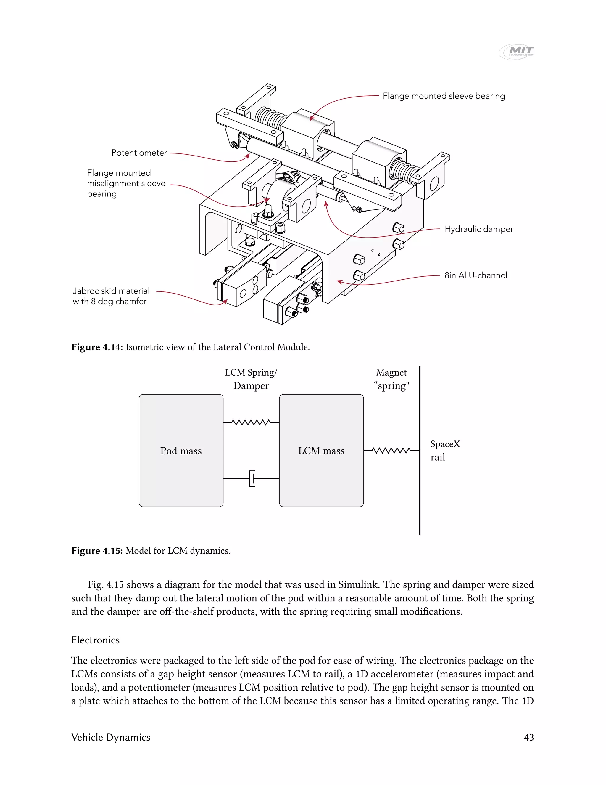 Jabroc skid material
with 8 deg chamfer
Flange mounted
misalignment sleeve
bearing
Potentiometer
Flange mounted sleeve bearing
8in Al U-channel
Hydraulic damper
Figure 4.14: Isometric view of the Lateral Control Module.
Pod mass LCM mass
LCM Spring/
Damper
Magnet
“spring"
SpaceX
rail
Figure 4.15: Model for LCM dynamics.
Fig. 4.15 shows a diagram for the model that was used in Simulink. The spring and damper were sized
such that they damp out the lateral motion of the pod within a reasonable amount of time. Both the spring
and the damper are off-the-shelf products, with the spring requiring small modifications.
Electronics
The electronics were packaged to the left side of the pod for ease of wiring. The electronics package on the
LCMs consists of a gap height sensor (measures LCM to rail), a 1D accelerometer (measures impact and
loads), and a potentiometer (measures LCM position relative to pod). The gap height sensor is mounted on
a plate which attaches to the bottom of the LCM because this sensor has a limited operating range. The 1D
Vehicle Dynamics 43
 