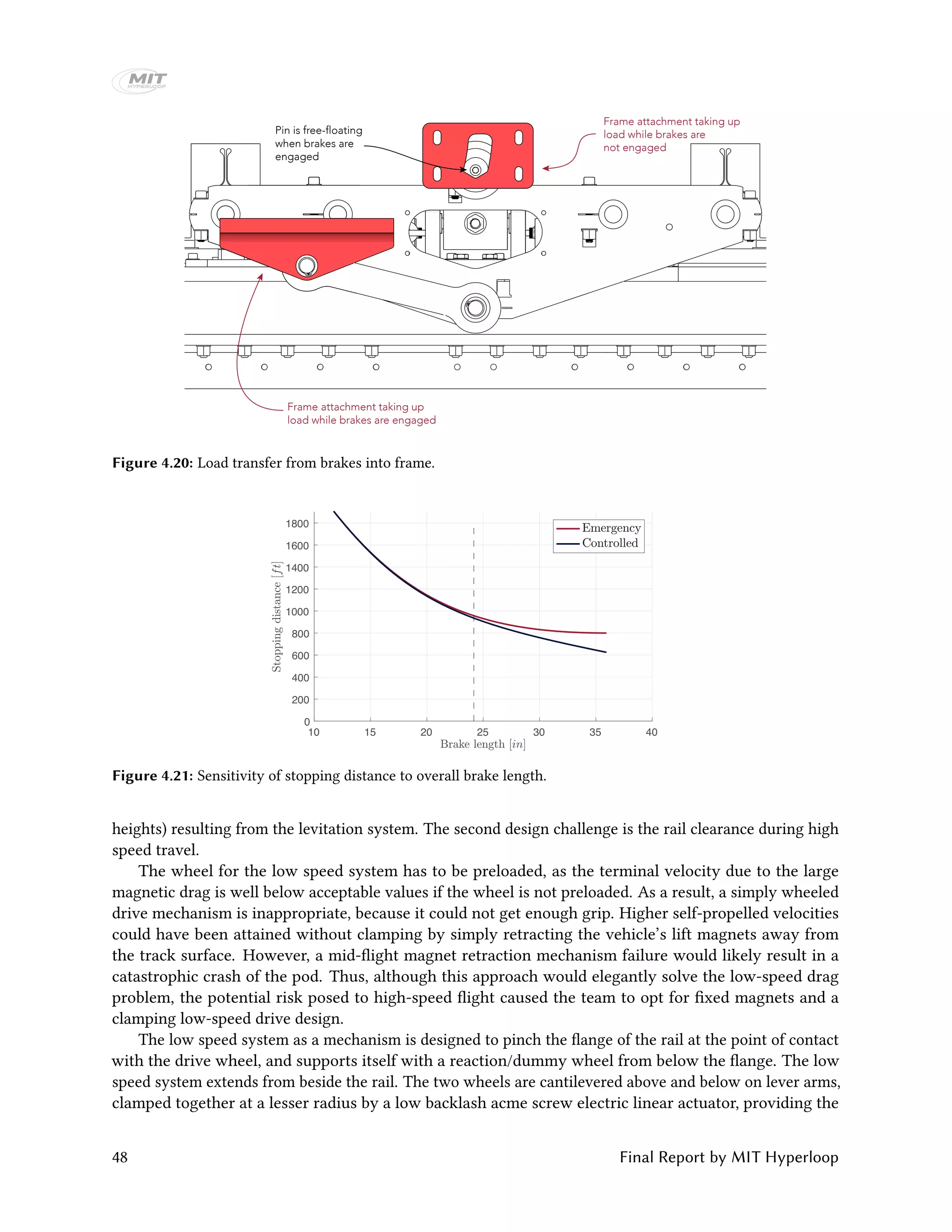 Frame attachment taking up
load while brakes are
not engaged
Frame attachment taking up
load while brakes are engaged
Pin is free-floating
when brakes are
engaged
Figure 4.20: Load transfer from brakes into frame.
10 15 20 25 30 35 40
0
200
400
600
800
1000
1200
1400
1600
1800
Figure 4.21: Sensitivity of stopping distance to overall brake length.
heights) resulting from the levitation system. The second design challenge is the rail clearance during high
speed travel.
The wheel for the low speed system has to be preloaded, as the terminal velocity due to the large
magnetic drag is well below acceptable values if the wheel is not preloaded. As a result, a simply wheeled
drive mechanism is inappropriate, because it could not get enough grip. Higher self-propelled velocities
could have been attained without clamping by simply retracting the vehicle’s lift magnets away from
the track surface. However, a mid-flight magnet retraction mechanism failure would likely result in a
catastrophic crash of the pod. Thus, although this approach would elegantly solve the low-speed drag
problem, the potential risk posed to high-speed flight caused the team to opt for fixed magnets and a
clamping low-speed drive design.
The low speed system as a mechanism is designed to pinch the flange of the rail at the point of contact
with the drive wheel, and supports itself with a reaction/dummy wheel from below the flange. The low
speed system extends from beside the rail. The two wheels are cantilevered above and below on lever arms,
clamped together at a lesser radius by a low backlash acme screw electric linear actuator, providing the
48 Final Report by MIT Hyperloop
 