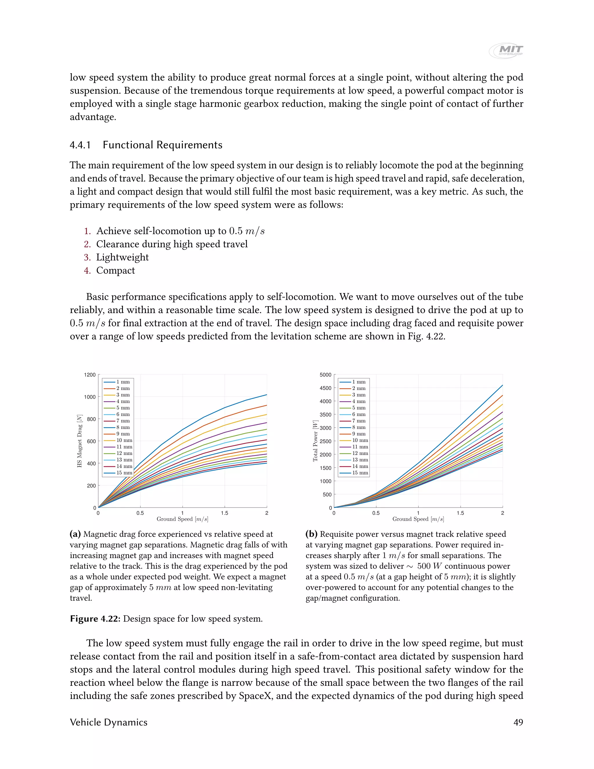 low speed system the ability to produce great normal forces at a single point, without altering the pod
suspension. Because of the tremendous torque requirements at low speed, a powerful compact motor is
employed with a single stage harmonic gearbox reduction, making the single point of contact of further
advantage.
4.4.1 Functional Requirements
The main requirement of the low speed system in our design is to reliably locomote the pod at the beginning
and ends of travel. Because the primary objective of our team is high speed travel and rapid, safe deceleration,
a light and compact design that would still fulfil the most basic requirement, was a key metric. As such, the
primary requirements of the low speed system were as follows:
1. Achieve self-locomotion up to 0.5 m/s
2. Clearance during high speed travel
3. Lightweight
4. Compact
Basic performance specifications apply to self-locomotion. We want to move ourselves out of the tube
reliably, and within a reasonable time scale. The low speed system is designed to drive the pod at up to
0.5 m/s for final extraction at the end of travel. The design space including drag faced and requisite power
over a range of low speeds predicted from the levitation scheme are shown in Fig. 4.22.
0 0.5 1 1.5 2
0
200
400
600
800
1000
1200
(a) Magnetic drag force experienced vs relative speed at
varying magnet gap separations. Magnetic drag falls of with
increasing magnet gap and increases with magnet speed
relative to the track. This is the drag experienced by the pod
as a whole under expected pod weight. We expect a magnet
gap of approximately 5 mm at low speed non-levitating
travel.
0 0.5 1 1.5 2
0
500
1000
1500
2000
2500
3000
3500
4000
4500
5000
(b) Requisite power versus magnet track relative speed
at varying magnet gap separations. Power required in-
creases sharply after 1 m/s for small separations. The
system was sized to deliver ∼ 500 W continuous power
at a speed 0.5 m/s (at a gap height of 5 mm); it is slightly
over-powered to account for any potential changes to the
gap/magnet configuration.
Figure 4.22: Design space for low speed system.
The low speed system must fully engage the rail in order to drive in the low speed regime, but must
release contact from the rail and position itself in a safe-from-contact area dictated by suspension hard
stops and the lateral control modules during high speed travel. This positional safety window for the
reaction wheel below the flange is narrow because of the small space between the two flanges of the rail
including the safe zones prescribed by SpaceX, and the expected dynamics of the pod during high speed
Vehicle Dynamics 49
 