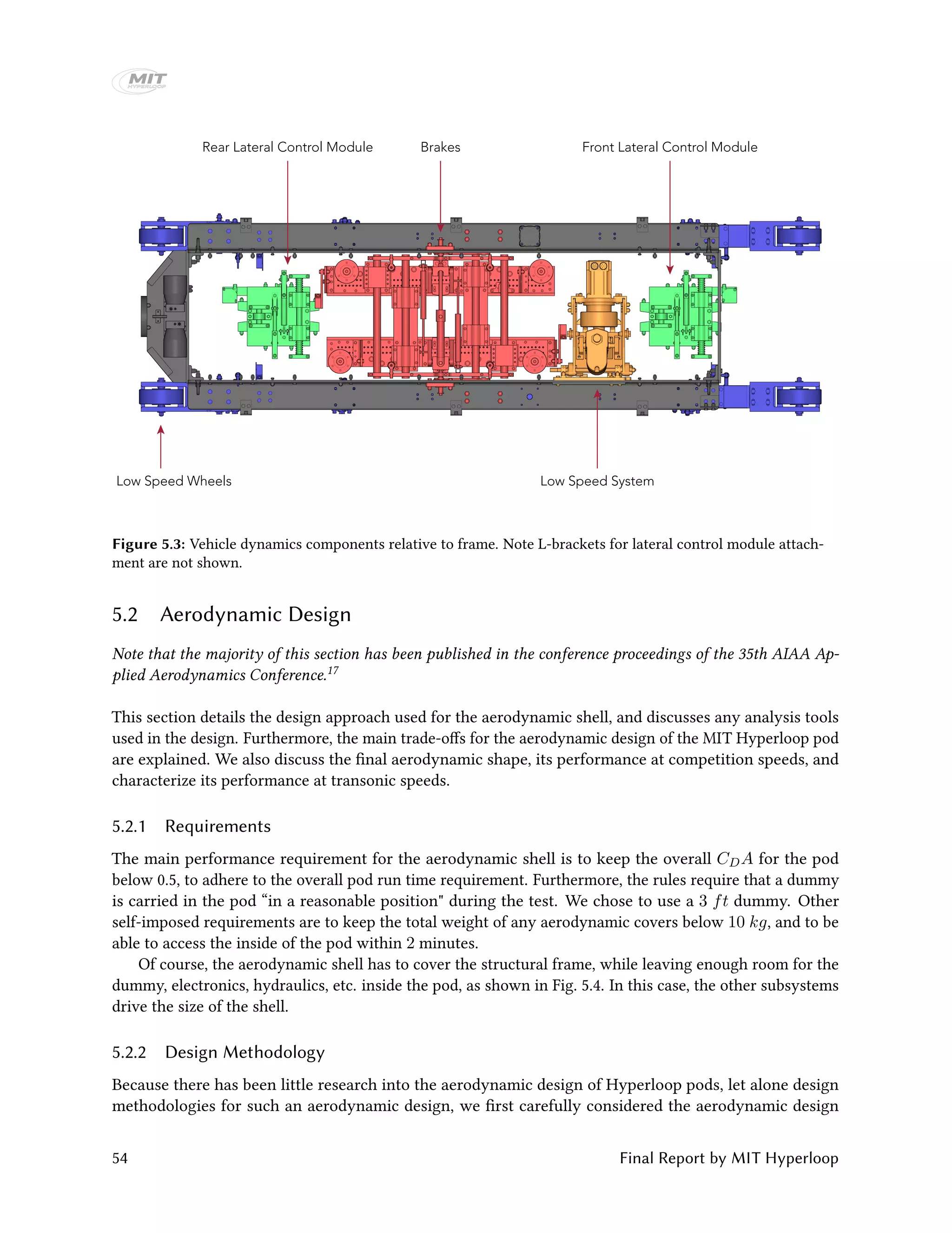 Low Speed Wheels
Brakes
Low Speed System
Front Lateral Control ModuleRear Lateral Control Module
Figure 5.3: Vehicle dynamics components relative to frame. Note L-brackets for lateral control module attach-
ment are not shown.
5.2 Aerodynamic Design
Note that the majority of this section has been published in the conference proceedings of the 35th AIAA Ap-
plied Aerodynamics Conference.17
This section details the design approach used for the aerodynamic shell, and discusses any analysis tools
used in the design. Furthermore, the main trade-offs for the aerodynamic design of the MIT Hyperloop pod
are explained. We also discuss the final aerodynamic shape, its performance at competition speeds, and
characterize its performance at transonic speeds.
5.2.1 Requirements
The main performance requirement for the aerodynamic shell is to keep the overall CDA for the pod
below 0.5, to adhere to the overall pod run time requirement. Furthermore, the rules require that a dummy
is carried in the pod “in a reasonable position" during the test. We chose to use a 3 ft dummy. Other
self-imposed requirements are to keep the total weight of any aerodynamic covers below 10 kg, and to be
able to access the inside of the pod within 2 minutes.
Of course, the aerodynamic shell has to cover the structural frame, while leaving enough room for the
dummy, electronics, hydraulics, etc. inside the pod, as shown in Fig. 5.4. In this case, the other subsystems
drive the size of the shell.
5.2.2 Design Methodology
Because there has been little research into the aerodynamic design of Hyperloop pods, let alone design
methodologies for such an aerodynamic design, we first carefully considered the aerodynamic design
54 Final Report by MIT Hyperloop
 