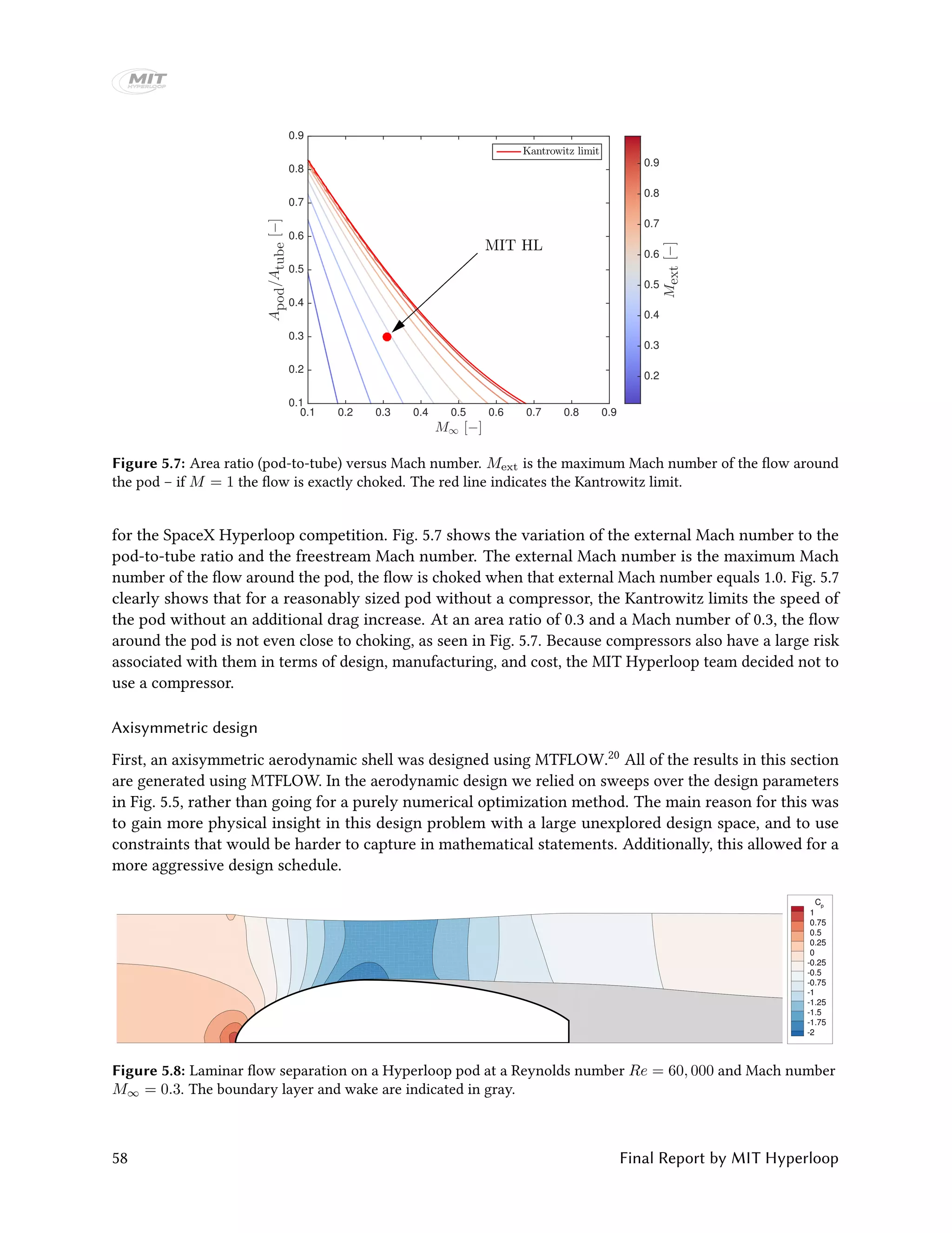 MIT HL
M∞ [−]
0.1 0.2 0.3 0.4 0.5 0.6 0.7 0.8 0.9
Apod/Atube[−]
0.1
0.2
0.3
0.4
0.5
0.6
0.7
0.8
0.9
Kantrowitz limit
Mext[−]
0.2
0.3
0.4
0.5
0.6
0.7
0.8
0.9
Figure 5.7: Area ratio (pod-to-tube) versus Mach number. Mext is the maximum Mach number of the flow around
the pod – if M = 1 the flow is exactly choked. The red line indicates the Kantrowitz limit.
for the SpaceX Hyperloop competition. Fig. 5.7 shows the variation of the external Mach number to the
pod-to-tube ratio and the freestream Mach number. The external Mach number is the maximum Mach
number of the flow around the pod, the flow is choked when that external Mach number equals 1.0. Fig. 5.7
clearly shows that for a reasonably sized pod without a compressor, the Kantrowitz limits the speed of
the pod without an additional drag increase. At an area ratio of 0.3 and a Mach number of 0.3, the flow
around the pod is not even close to choking, as seen in Fig. 5.7. Because compressors also have a large risk
associated with them in terms of design, manufacturing, and cost, the MIT Hyperloop team decided not to
use a compressor.
Axisymmetric design
First, an axisymmetric aerodynamic shell was designed using MTFLOW.20 All of the results in this section
are generated using MTFLOW. In the aerodynamic design we relied on sweeps over the design parameters
in Fig. 5.5, rather than going for a purely numerical optimization method. The main reason for this was
to gain more physical insight in this design problem with a large unexplored design space, and to use
constraints that would be harder to capture in mathematical statements. Additionally, this allowed for a
more aggressive design schedule.
Cp
1
0.75
0.5
0.25
0
-0.25
-0.5
-0.75
-1
-1.25
-1.5
-1.75
-2
Figure 5.8: Laminar flow separation on a Hyperloop pod at a Reynolds number Re = 60, 000 and Mach number
M∞ = 0.3. The boundary layer and wake are indicated in gray.
58 Final Report by MIT Hyperloop
 