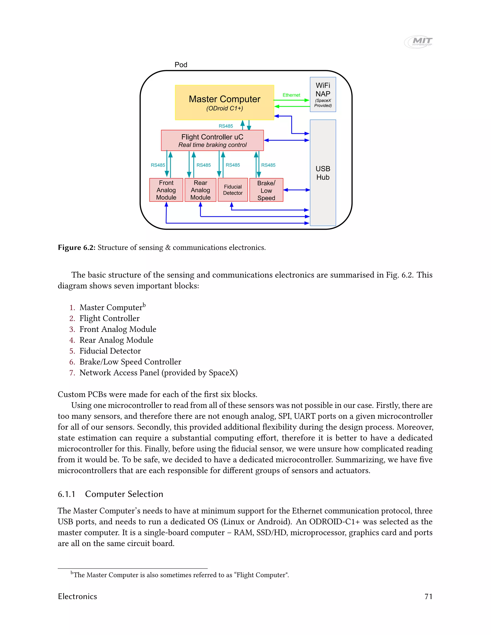 Brake/
Low
Speed
Pod
Flight Controller uC
Real time braking control
Fiducial
Detector
Front
Analog
Module
Rear
Analog
Module
RS485 RS485 RS485
Master Computer
(ODroid C1+)
WiFi
NAP
(SpaceX
Provided)
RS485
Ethernet
RS485
USB
Hub
Figure 6.2: Structure of sensing & communications electronics.
The basic structure of the sensing and communications electronics are summarised in Fig. 6.2. This
diagram shows seven important blocks:
1. Master Computerb
2. Flight Controller
3. Front Analog Module
4. Rear Analog Module
5. Fiducial Detector
6. Brake/Low Speed Controller
7. Network Access Panel (provided by SpaceX)
Custom PCBs were made for each of the first six blocks.
Using one microcontroller to read from all of these sensors was not possible in our case. Firstly, there are
too many sensors, and therefore there are not enough analog, SPI, UART ports on a given microcontroller
for all of our sensors. Secondly, this provided additional flexibility during the design process. Moreover,
state estimation can require a substantial computing effort, therefore it is better to have a dedicated
microcontroller for this. Finally, before using the fiducial sensor, we were unsure how complicated reading
from it would be. To be safe, we decided to have a dedicated microcontroller. Summarizing, we have five
microcontrollers that are each responsible for different groups of sensors and actuators.
6.1.1 Computer Selection
The Master Computer’s needs to have at minimum support for the Ethernet communication protocol, three
USB ports, and needs to run a dedicated OS (Linux or Android). An ODROID-C1+ was selected as the
master computer. It is a single-board computer – RAM, SSD/HD, microprocessor, graphics card and ports
are all on the same circuit board.
b
The Master Computer is also sometimes referred to as “Flight Computer".
Electronics 71
 