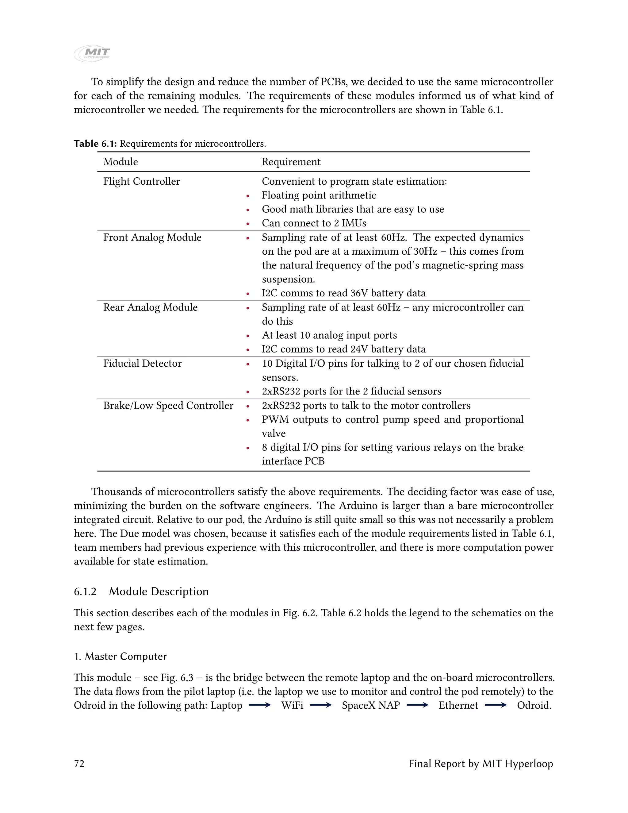 To simplify the design and reduce the number of PCBs, we decided to use the same microcontroller
for each of the remaining modules. The requirements of these modules informed us of what kind of
microcontroller we needed. The requirements for the microcontrollers are shown in Table 6.1.
Table 6.1: Requirements for microcontrollers.
Module Requirement
Flight Controller Convenient to program state estimation:
• Floating point arithmetic
• Good math libraries that are easy to use
• Can connect to 2 IMUs
Front Analog Module • Sampling rate of at least 60Hz. The expected dynamics
on the pod are at a maximum of 30Hz – this comes from
the natural frequency of the pod’s magnetic-spring mass
suspension.
• I2C comms to read 36V battery data
Rear Analog Module • Sampling rate of at least 60Hz – any microcontroller can
do this
• At least 10 analog input ports
• I2C comms to read 24V battery data
Fiducial Detector • 10 Digital I/O pins for talking to 2 of our chosen fiducial
sensors.
• 2xRS232 ports for the 2 fiducial sensors
Brake/Low Speed Controller • 2xRS232 ports to talk to the motor controllers
• PWM outputs to control pump speed and proportional
valve
• 8 digital I/O pins for setting various relays on the brake
interface PCB
Thousands of microcontrollers satisfy the above requirements. The deciding factor was ease of use,
minimizing the burden on the software engineers. The Arduino is larger than a bare microcontroller
integrated circuit. Relative to our pod, the Arduino is still quite small so this was not necessarily a problem
here. The Due model was chosen, because it satisfies each of the module requirements listed in Table 6.1,
team members had previous experience with this microcontroller, and there is more computation power
available for state estimation.
6.1.2 Module Description
This section describes each of the modules in Fig. 6.2. Table 6.2 holds the legend to the schematics on the
next few pages.
1. Master Computer
This module – see Fig. 6.3 – is the bridge between the remote laptop and the on-board microcontrollers.
The data flows from the pilot laptop (i.e. the laptop we use to monitor and control the pod remotely) to the
Odroid in the following path: Laptop WiFi SpaceX NAP Ethernet Odroid.
72 Final Report by MIT Hyperloop
 