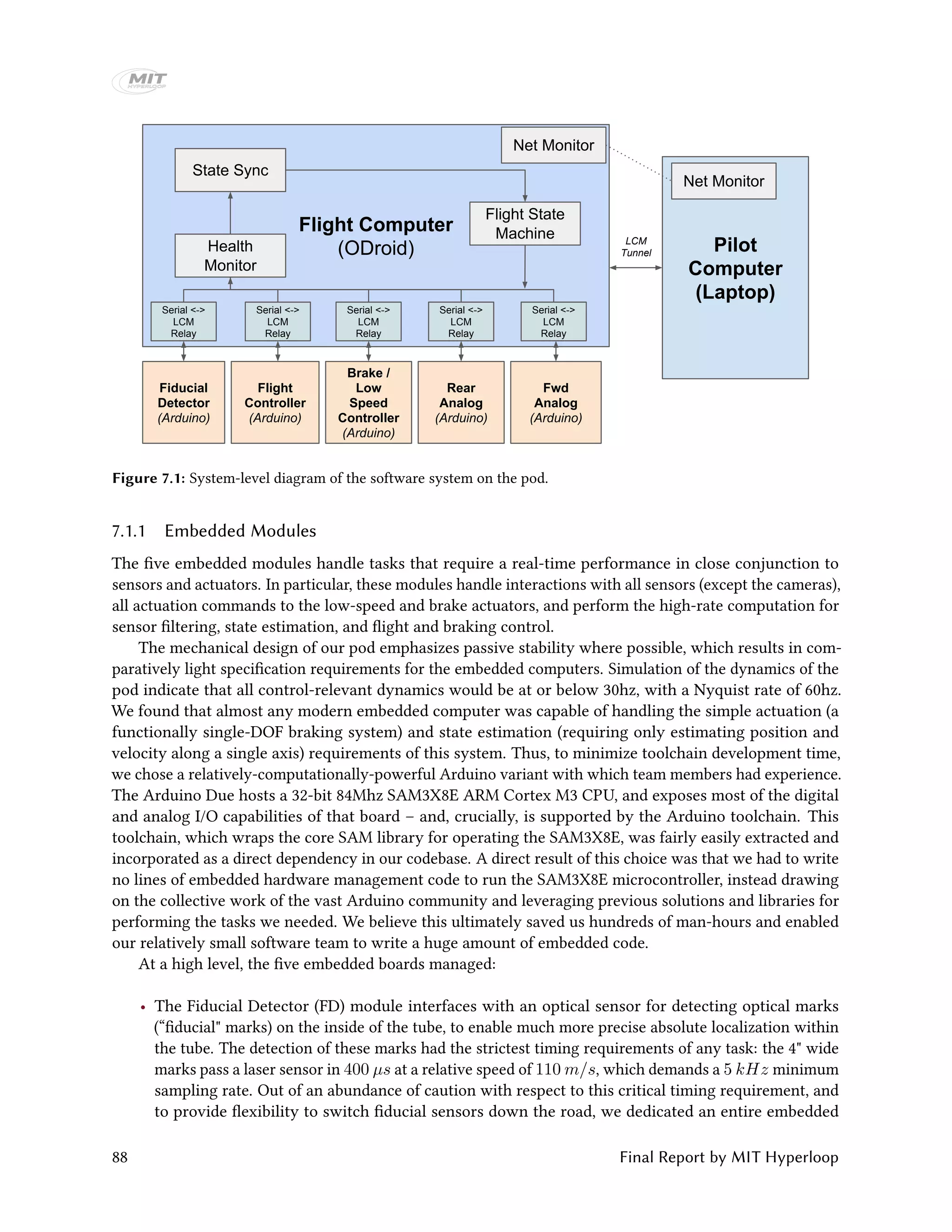 Fiducial
Detector
(Arduino)
Flight
Controller
(Arduino)
Brake /
Low
Speed
Controller
(Arduino)
Rear
Analog
(Arduino)
Fwd
Analog
(Arduino)
Flight Computer
(ODroid) Pilot
Computer
(Laptop)
LCM
Tunnel
Serial <->
LCM
Relay
Serial <->
LCM
Relay
Serial <->
LCM
Relay
Serial <->
LCM
Relay
Serial <->
LCM
Relay
Health
Monitor
State Sync
Net Monitor
Net Monitor
Flight State
Machine
Figure 7.1: System-level diagram of the software system on the pod.
7.1.1 Embedded Modules
The five embedded modules handle tasks that require a real-time performance in close conjunction to
sensors and actuators. In particular, these modules handle interactions with all sensors (except the cameras),
all actuation commands to the low-speed and brake actuators, and perform the high-rate computation for
sensor filtering, state estimation, and flight and braking control.
The mechanical design of our pod emphasizes passive stability where possible, which results in com-
paratively light specification requirements for the embedded computers. Simulation of the dynamics of the
pod indicate that all control-relevant dynamics would be at or below 30hz, with a Nyquist rate of 60hz.
We found that almost any modern embedded computer was capable of handling the simple actuation (a
functionally single-DOF braking system) and state estimation (requiring only estimating position and
velocity along a single axis) requirements of this system. Thus, to minimize toolchain development time,
we chose a relatively-computationally-powerful Arduino variant with which team members had experience.
The Arduino Due hosts a 32-bit 84Mhz SAM3X8E ARM Cortex M3 CPU, and exposes most of the digital
and analog I/O capabilities of that board – and, crucially, is supported by the Arduino toolchain. This
toolchain, which wraps the core SAM library for operating the SAM3X8E, was fairly easily extracted and
incorporated as a direct dependency in our codebase. A direct result of this choice was that we had to write
no lines of embedded hardware management code to run the SAM3X8E microcontroller, instead drawing
on the collective work of the vast Arduino community and leveraging previous solutions and libraries for
performing the tasks we needed. We believe this ultimately saved us hundreds of man-hours and enabled
our relatively small software team to write a huge amount of embedded code.
At a high level, the five embedded boards managed:
• The Fiducial Detector (FD) module interfaces with an optical sensor for detecting optical marks
(“fiducial" marks) on the inside of the tube, to enable much more precise absolute localization within
the tube. The detection of these marks had the strictest timing requirements of any task: the 4" wide
marks pass a laser sensor in 400 µs at a relative speed of 110 m/s, which demands a 5 kHz minimum
sampling rate. Out of an abundance of caution with respect to this critical timing requirement, and
to provide flexibility to switch fiducial sensors down the road, we dedicated an entire embedded
88 Final Report by MIT Hyperloop
 