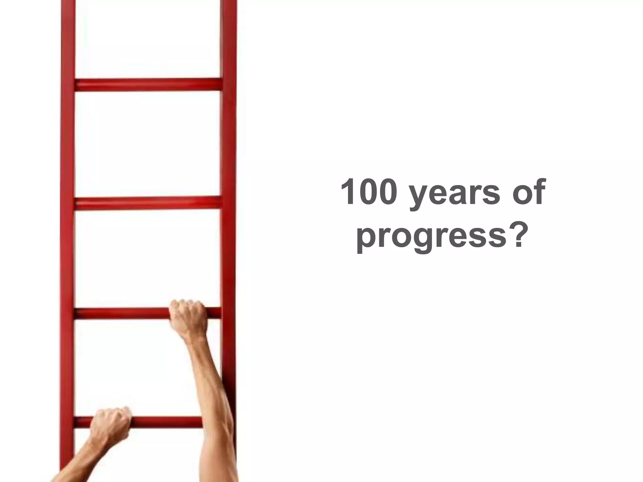 100 years of progress?