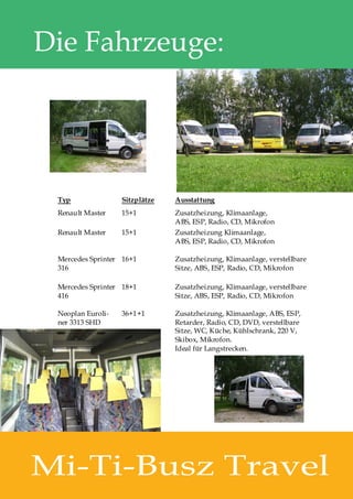 Die Fahrzeuge:




 Typ               Sitzplätze   Ausstattung
 Renault Master    15+1         Zusatzheizung, Klimaanlage,
                                ABS, ESP, Radio, CD, Mikrofon
 Renault Master    15+1         Zusatzheizung Klimaanlage,
                                ABS, ESP, Radio, CD, Mikrofon

 Mercedes Sprinter 16+1         Zusatzheizung, Klimaanlage, verstellbare
 316                            Sitze, ABS, ESP, Radio, CD, Mikrofon

 Mercedes Sprinter 18+1         Zusatzheizung, Klimaanlage, verstellbare
 416                            Sitze, ABS, ESP, Radio, CD, Mikrofon

 Neoplan Euroli-   36+1+1       Zusatzheizung, Klimaanlage, ABS, ESP,
 ner 3313 SHD                   Retarder, Radio, CD, DVD, verstellbare
                                Sitze, WC, Küche, Kühlschrank, 220 V,
                                Skibox, Mikrofon.
                                Ideal für Langstrecken.




Mi-Ti-Busz Travel
 