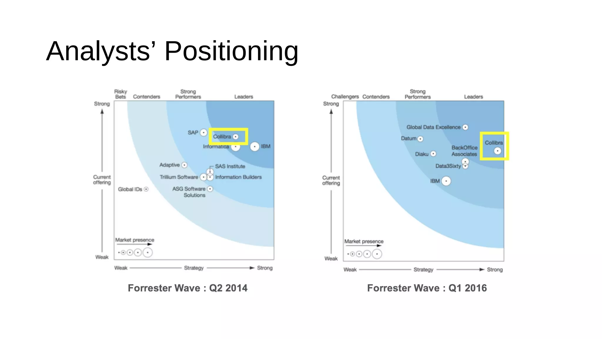 Analysts’ Positioning
 
