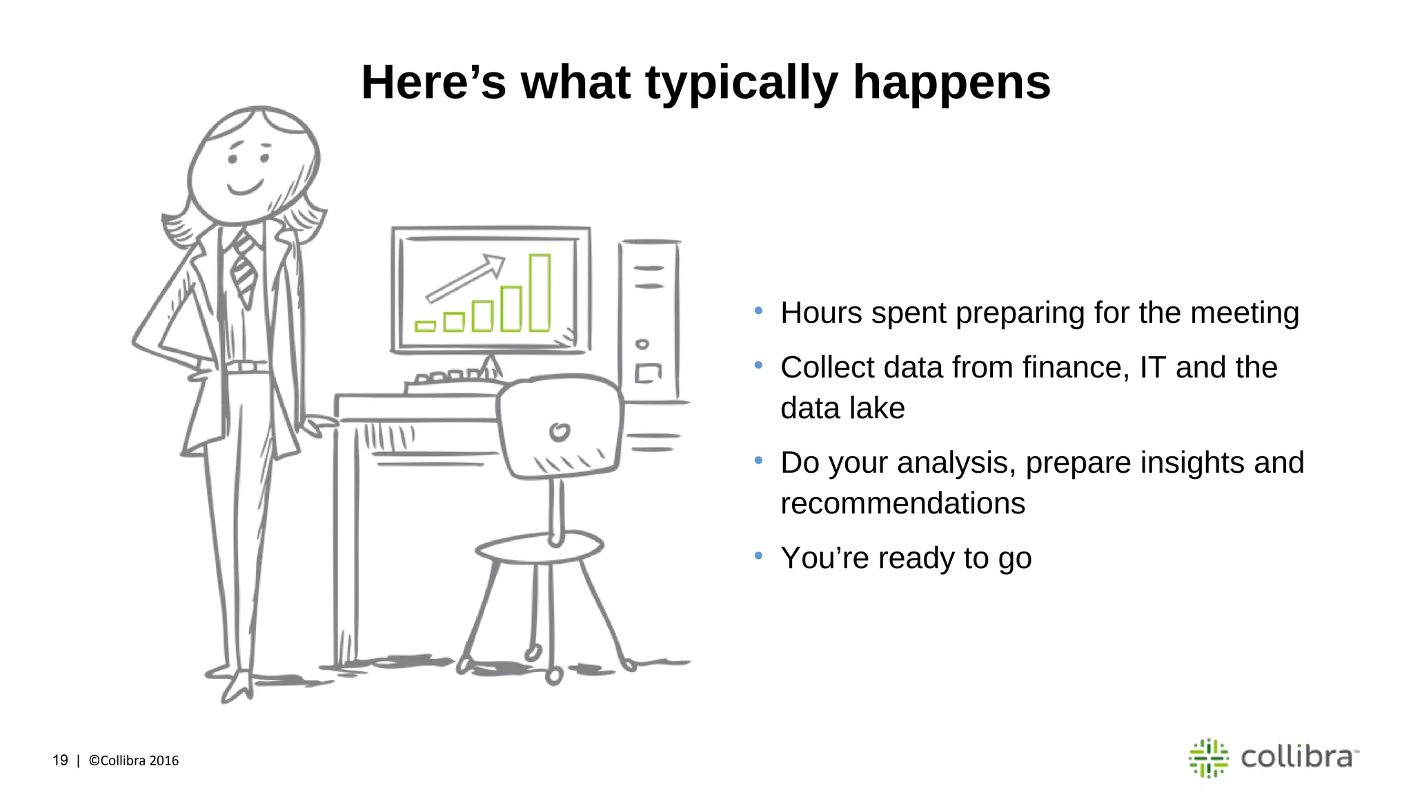 19 | ©Collibra 2016
Here’s what typically happens
• Hours spent preparing for the meeting
• Collect data from finance, IT and the
data lake
• Do your analysis, prepare insights and
recommendations
• You’re ready to go
 