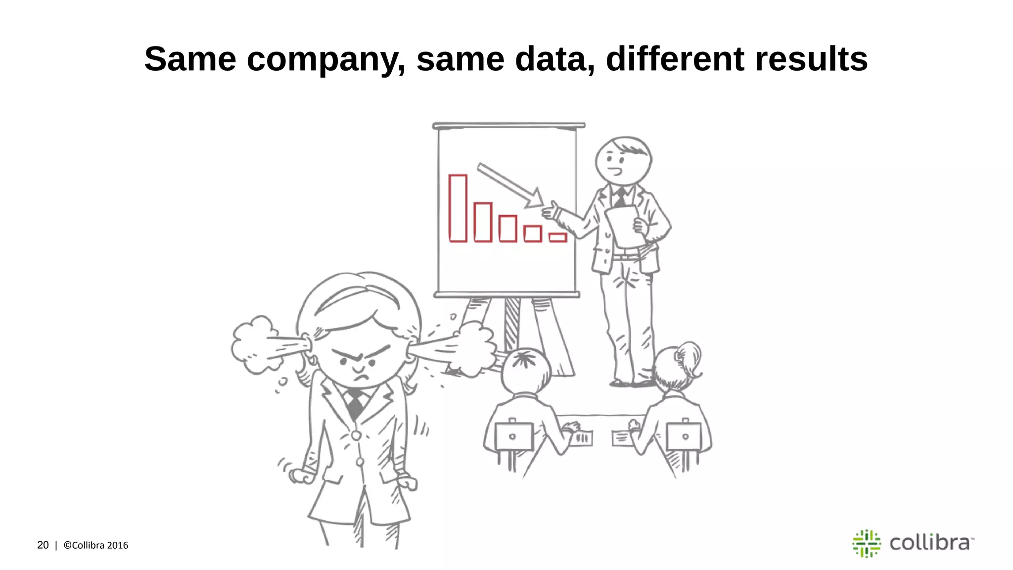 20 | ©Collibra 2016
Same company, same data, different results
 