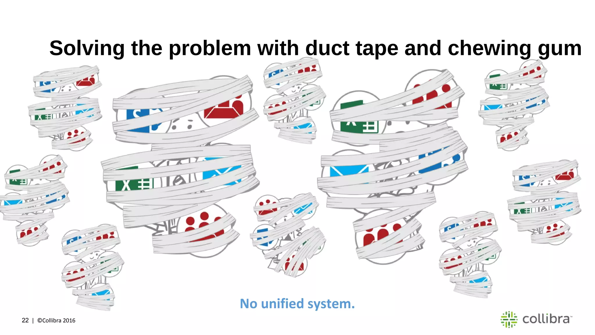 22 | ©Collibra 2016
Solving the problem with duct tape and chewing gum
No unified system.
 
